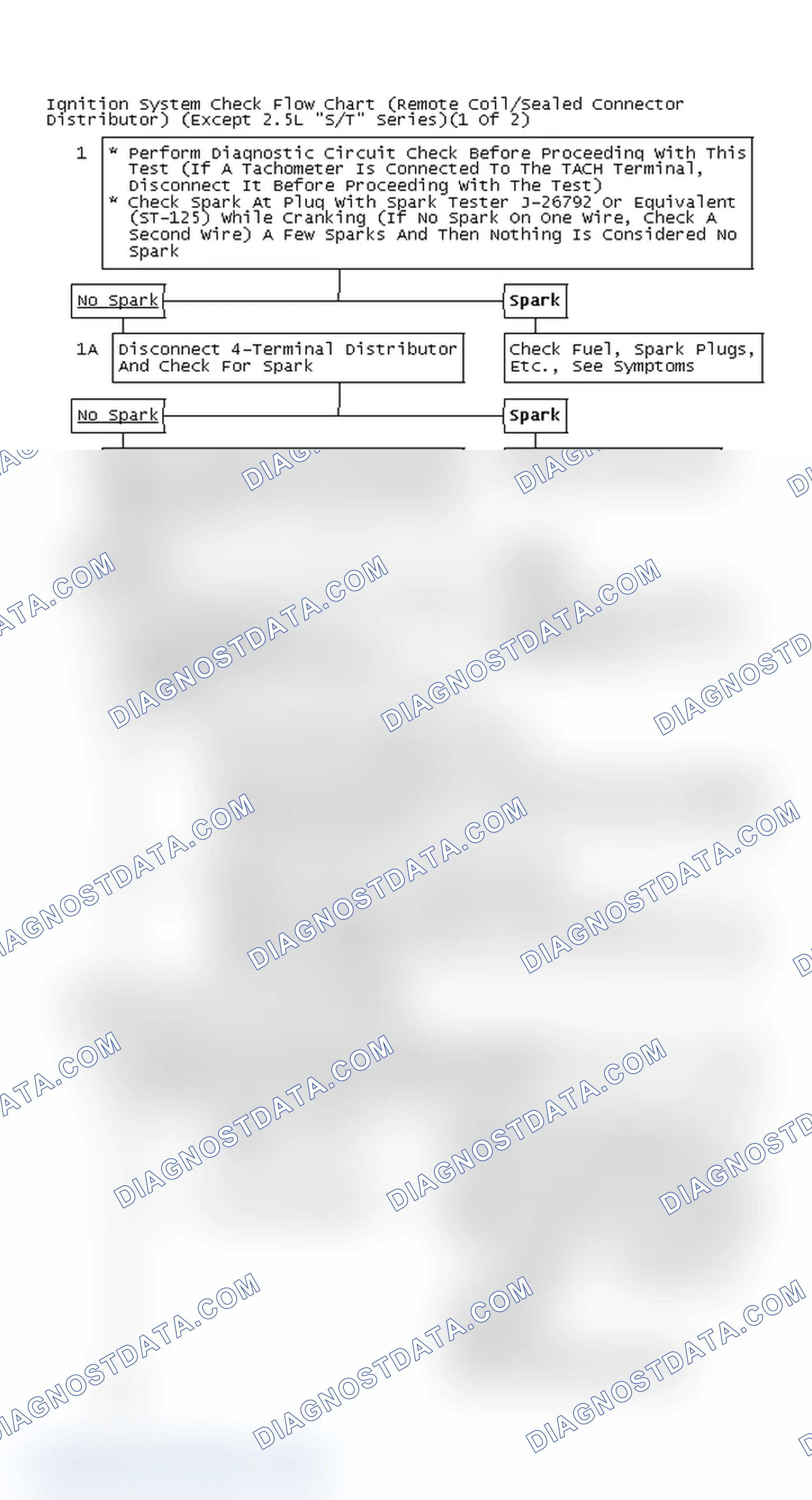 Scheme 130: Ignition System Check Flow Chart (Remote Coil/Sealed Connector Distributor) (Except 2.5L "S/T" Series)(1 Of 2)