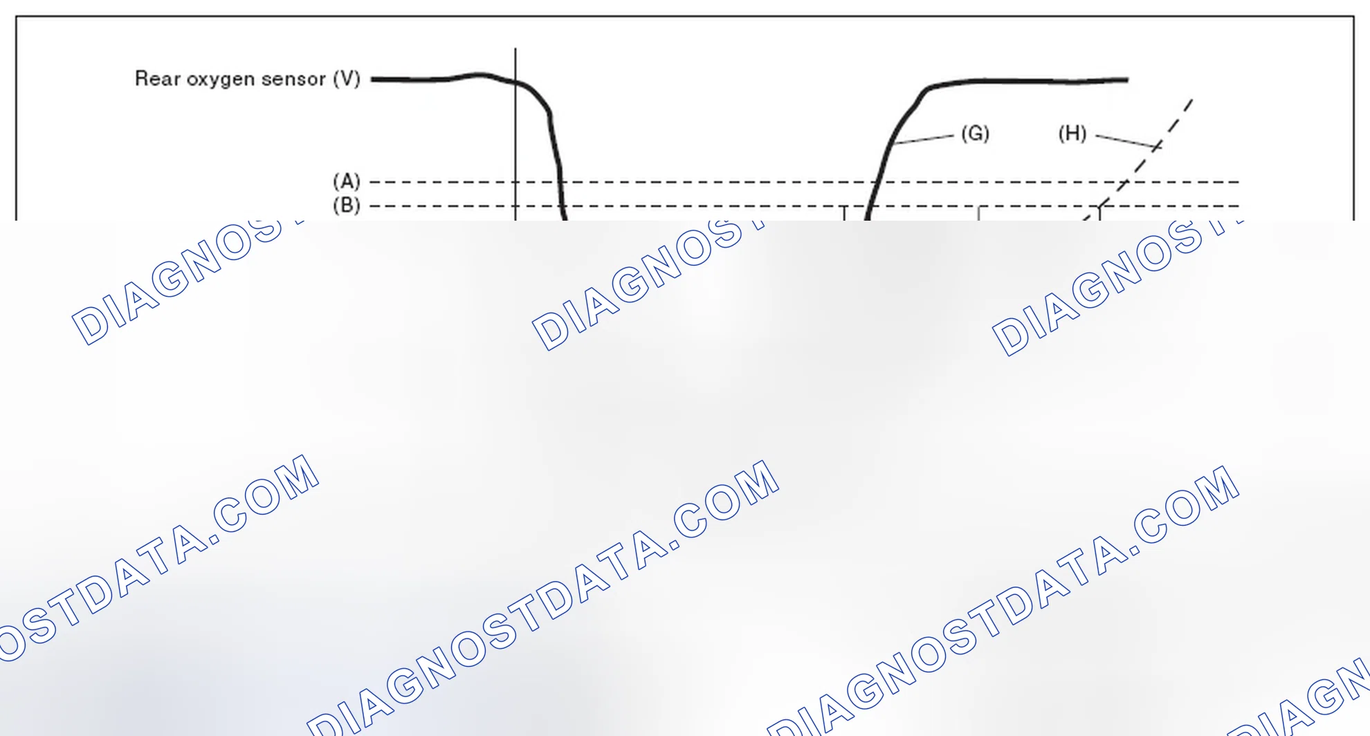 Scheme 30: DIAGNOSTIC METHOD