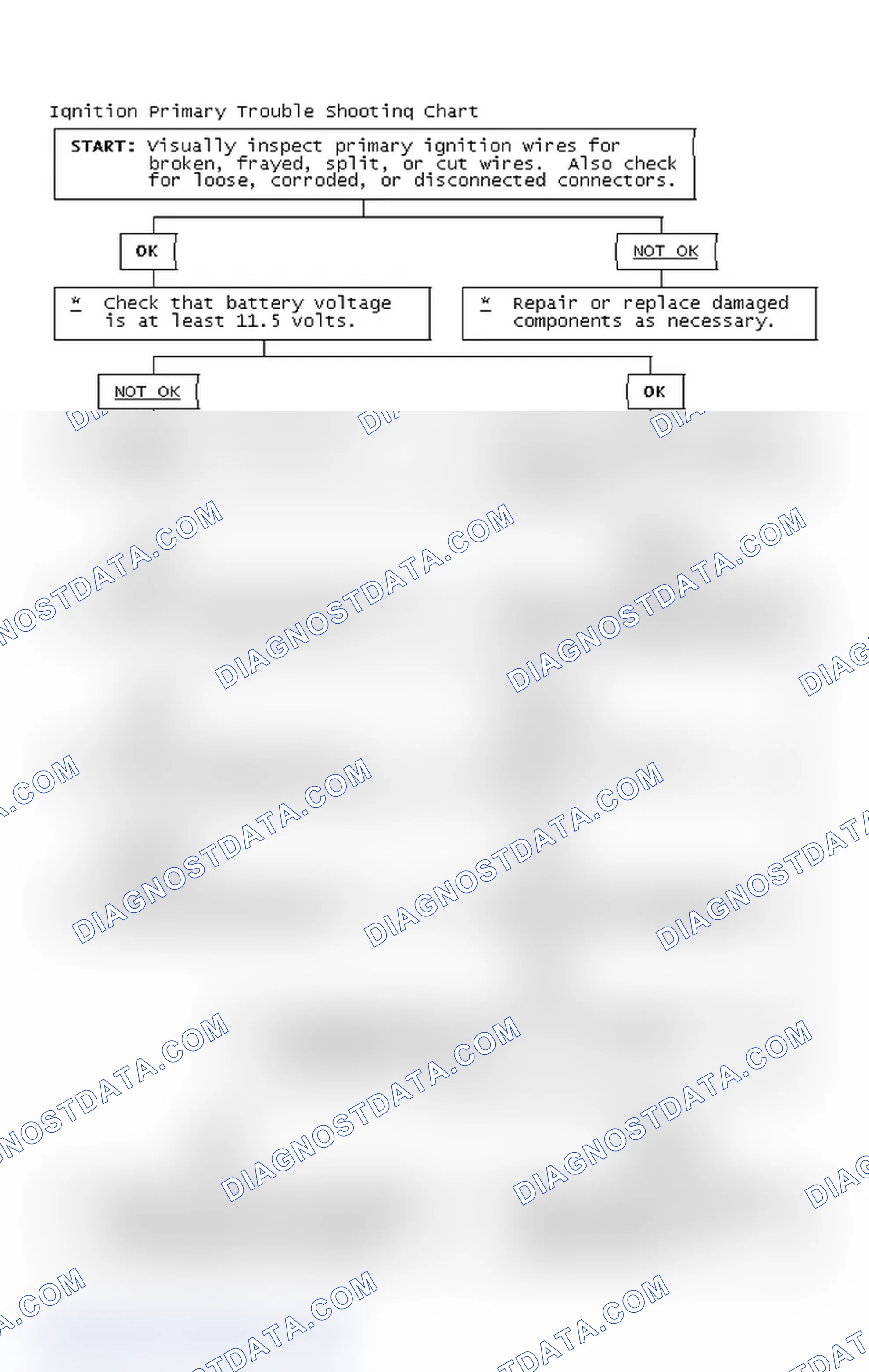 Scheme 2: Ignition Primary Trouble Shooting Chart