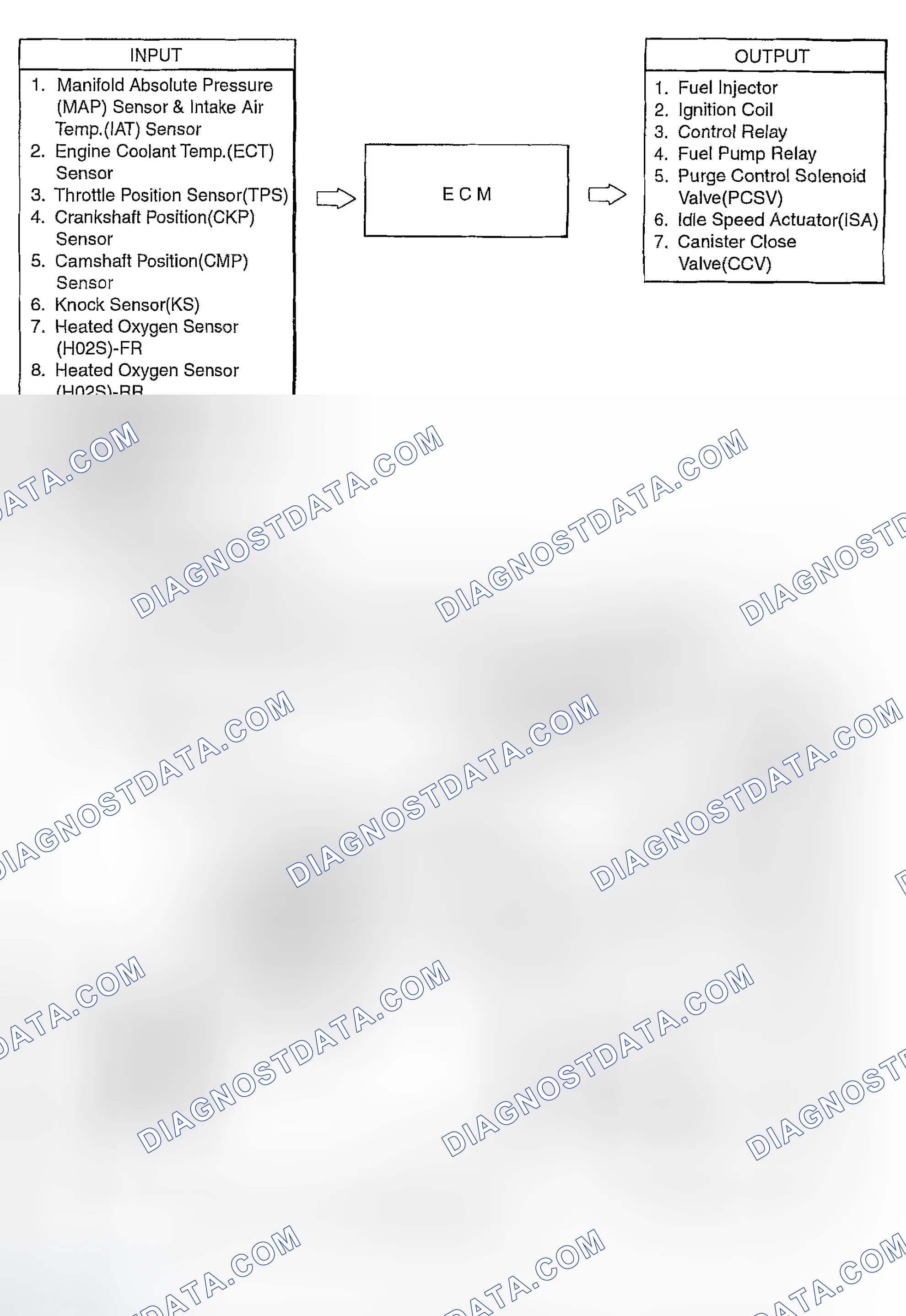 Scheme 9: SCHEMATIC DRAWING [2.0 I4]