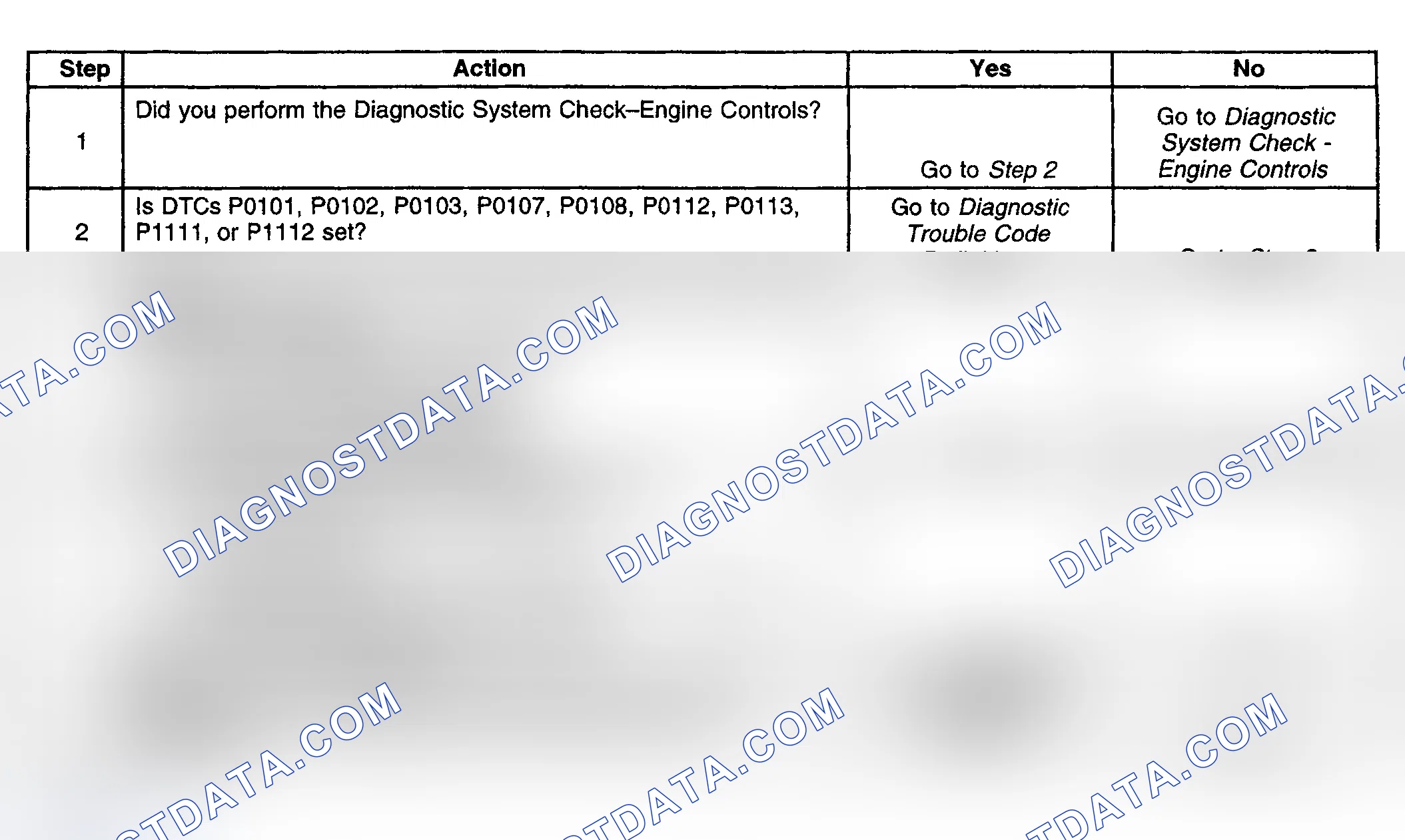 Scheme 483: Diagnostic Procedure