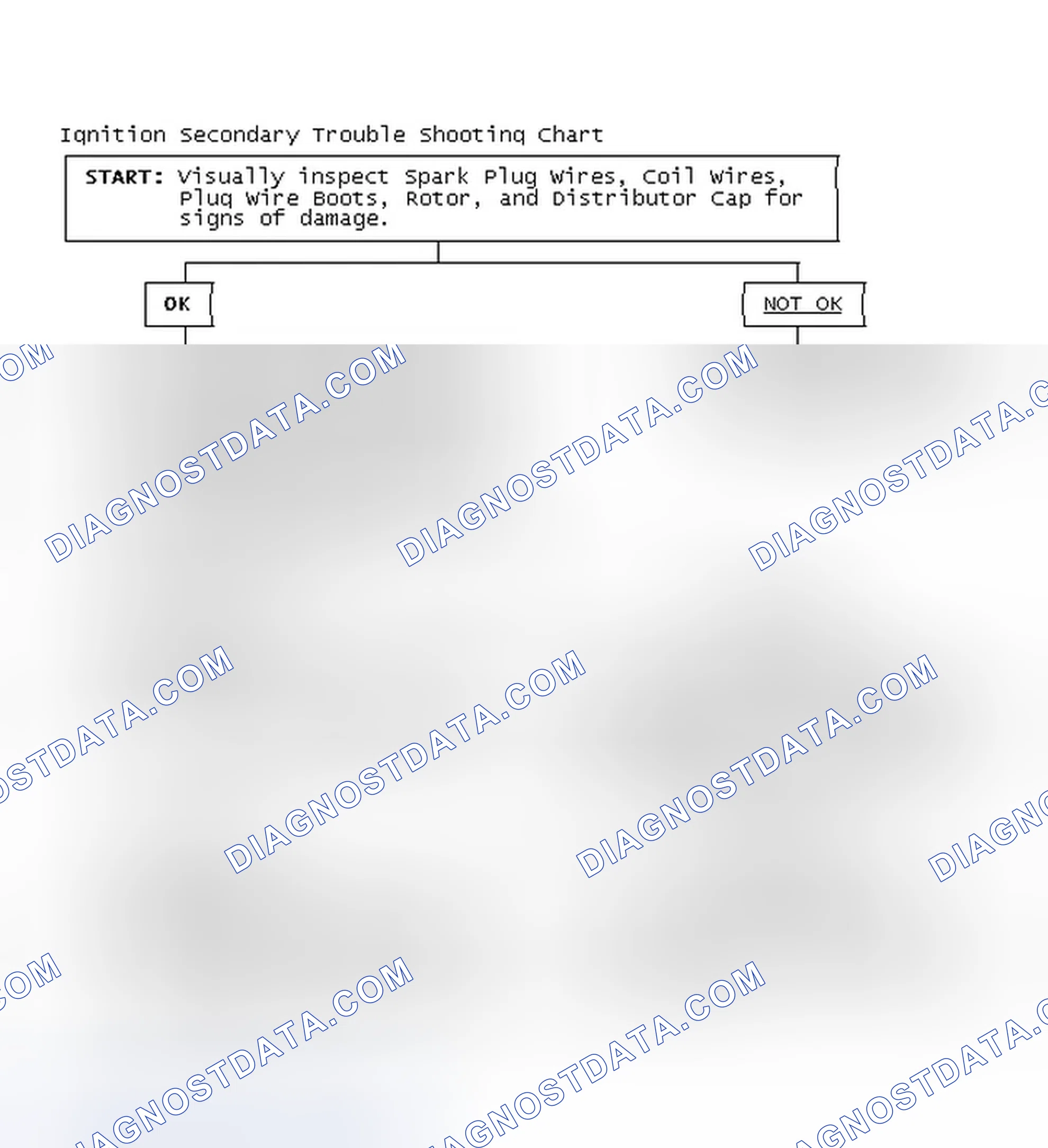 Scheme 1: Ignition Secondary Trouble Shooting Chart