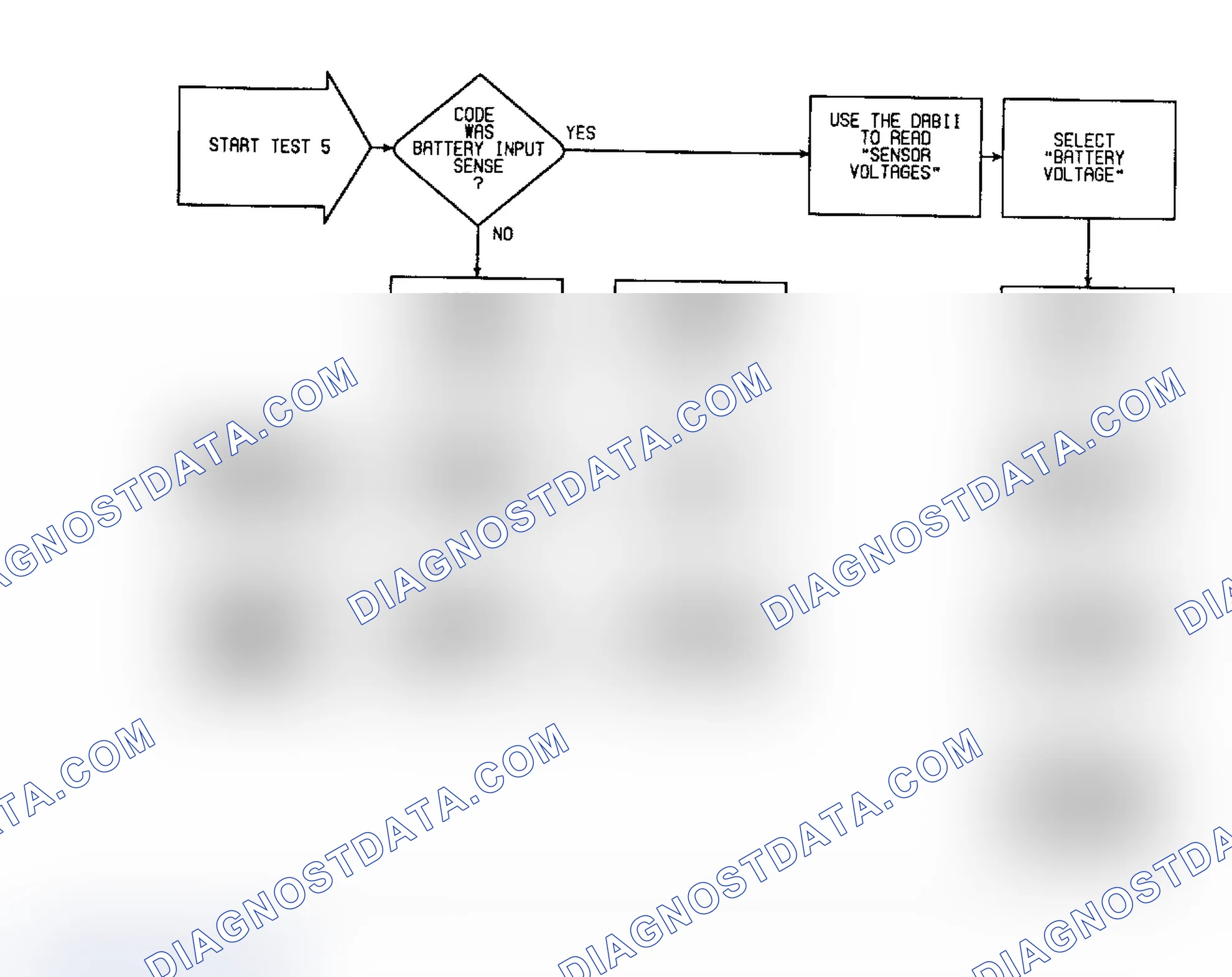 Scheme 430: CH5 (1 of 3) - Checking For Intermittent Fault Codes