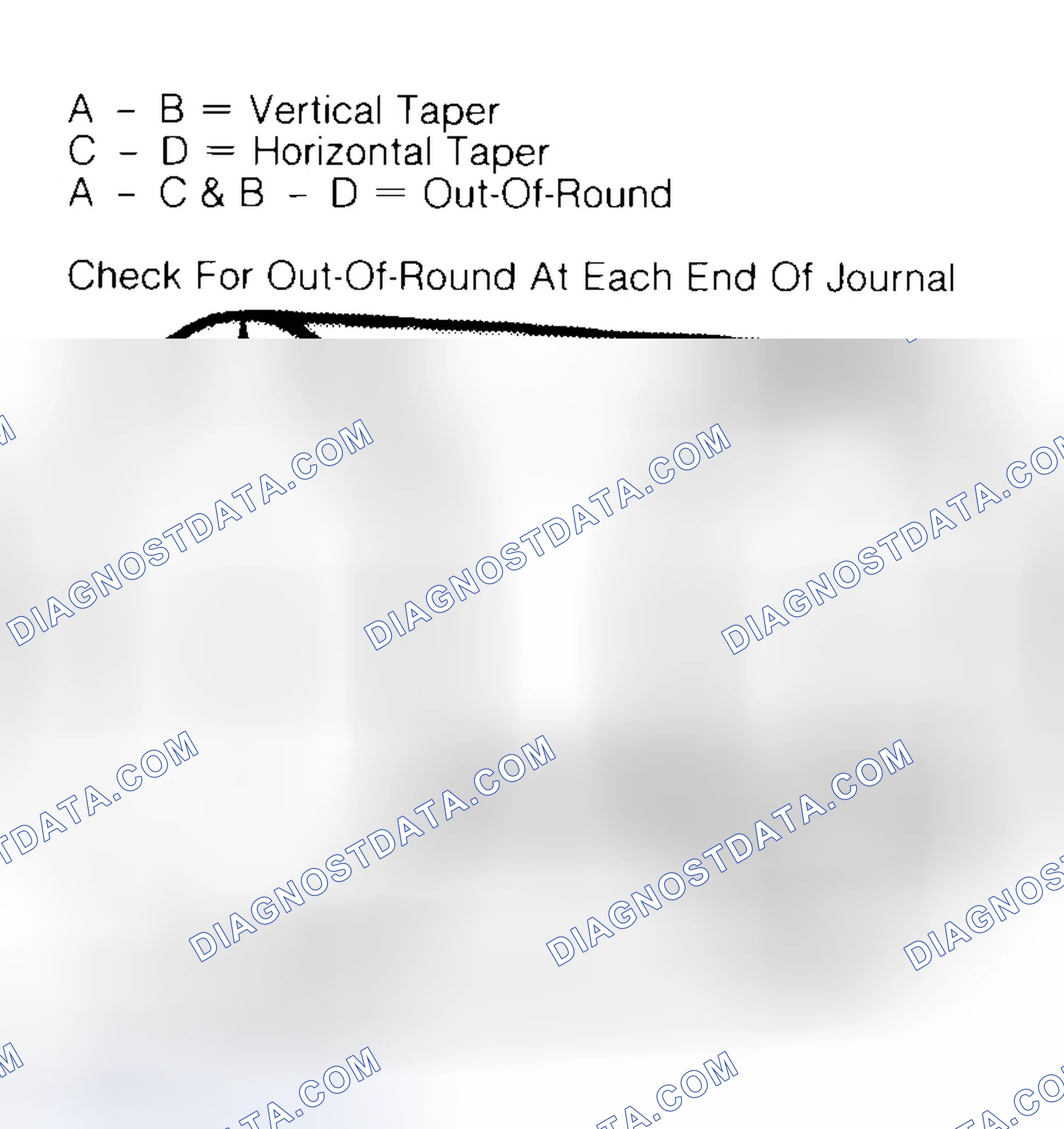 Scheme 5: Measuring Crankshaft Journals
