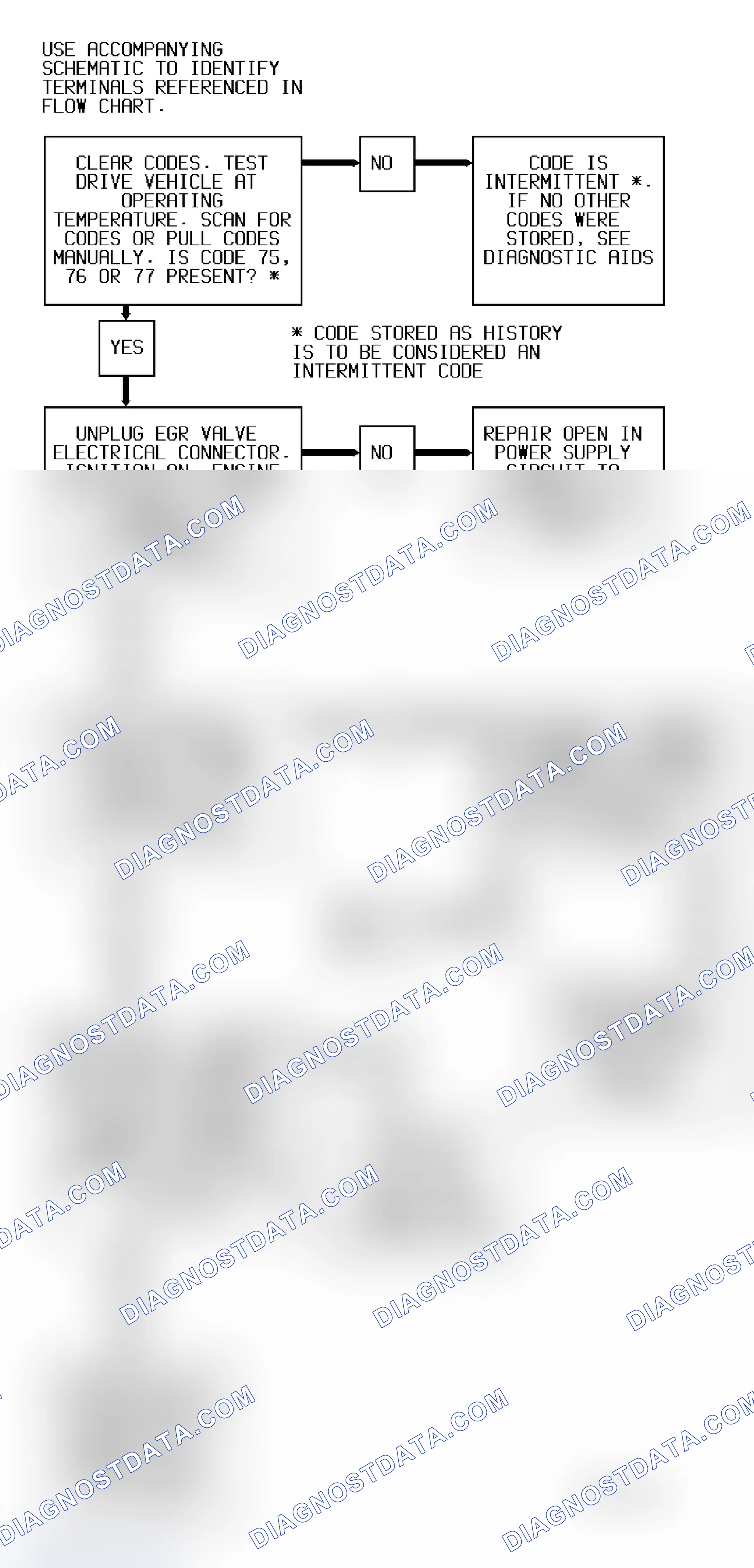 Scheme 94: Code 75, 76 OR 77 Diagnostic Flow Chart (3.1L) EGR Solenoid Error