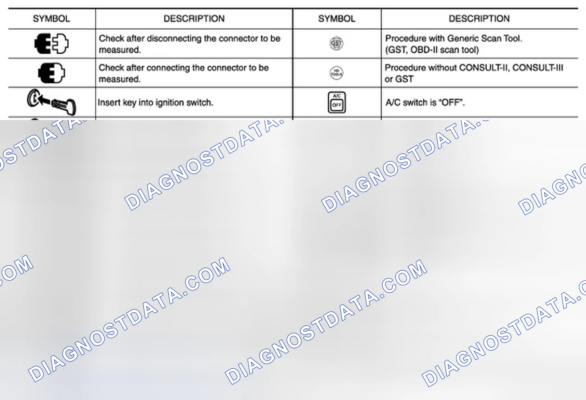 Scheme 5: Key to Symbols Signifying Measurements or Procedures