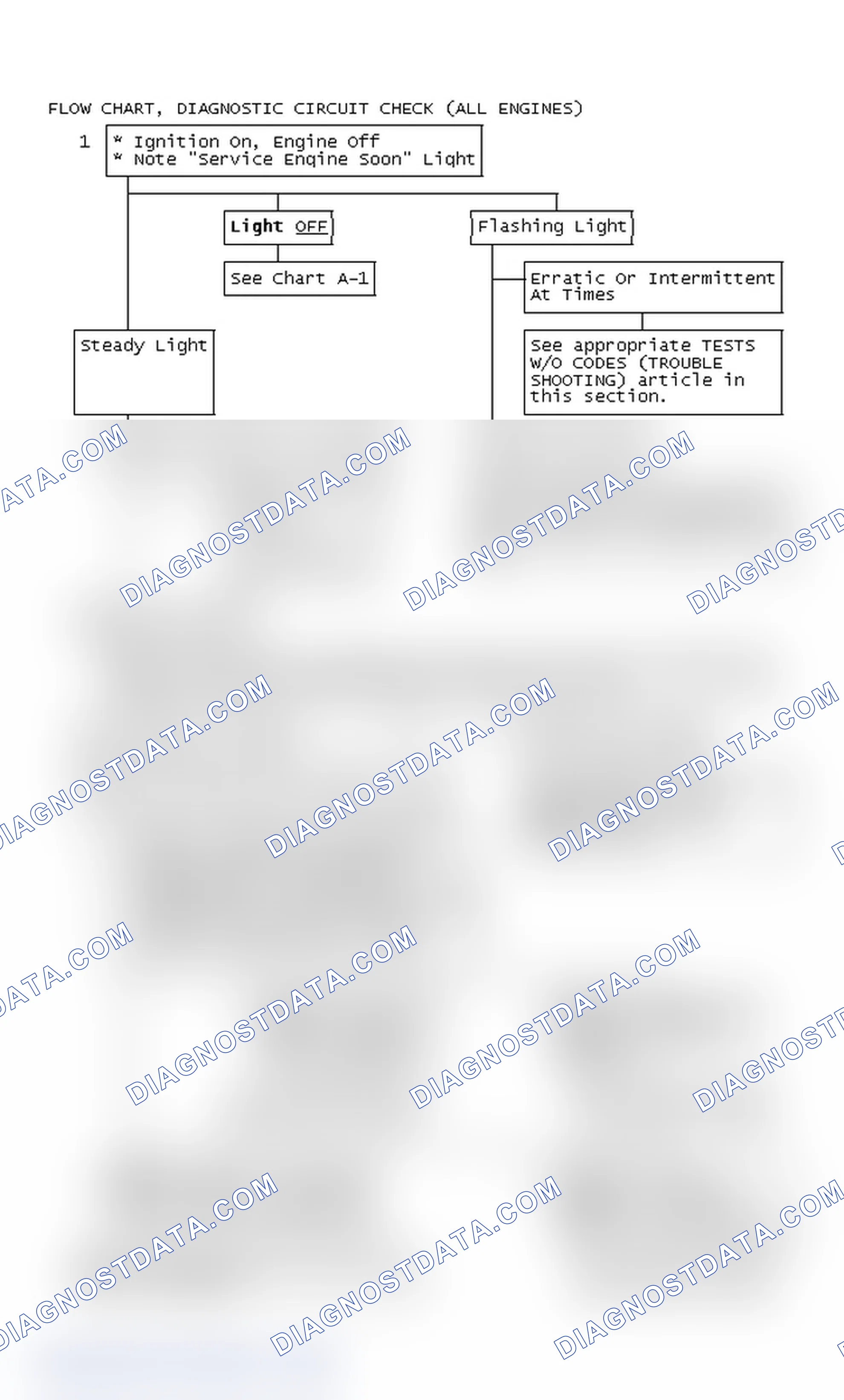 Scheme 180: Flow Chart, Diagnostic Circuit Check (All Engines)
