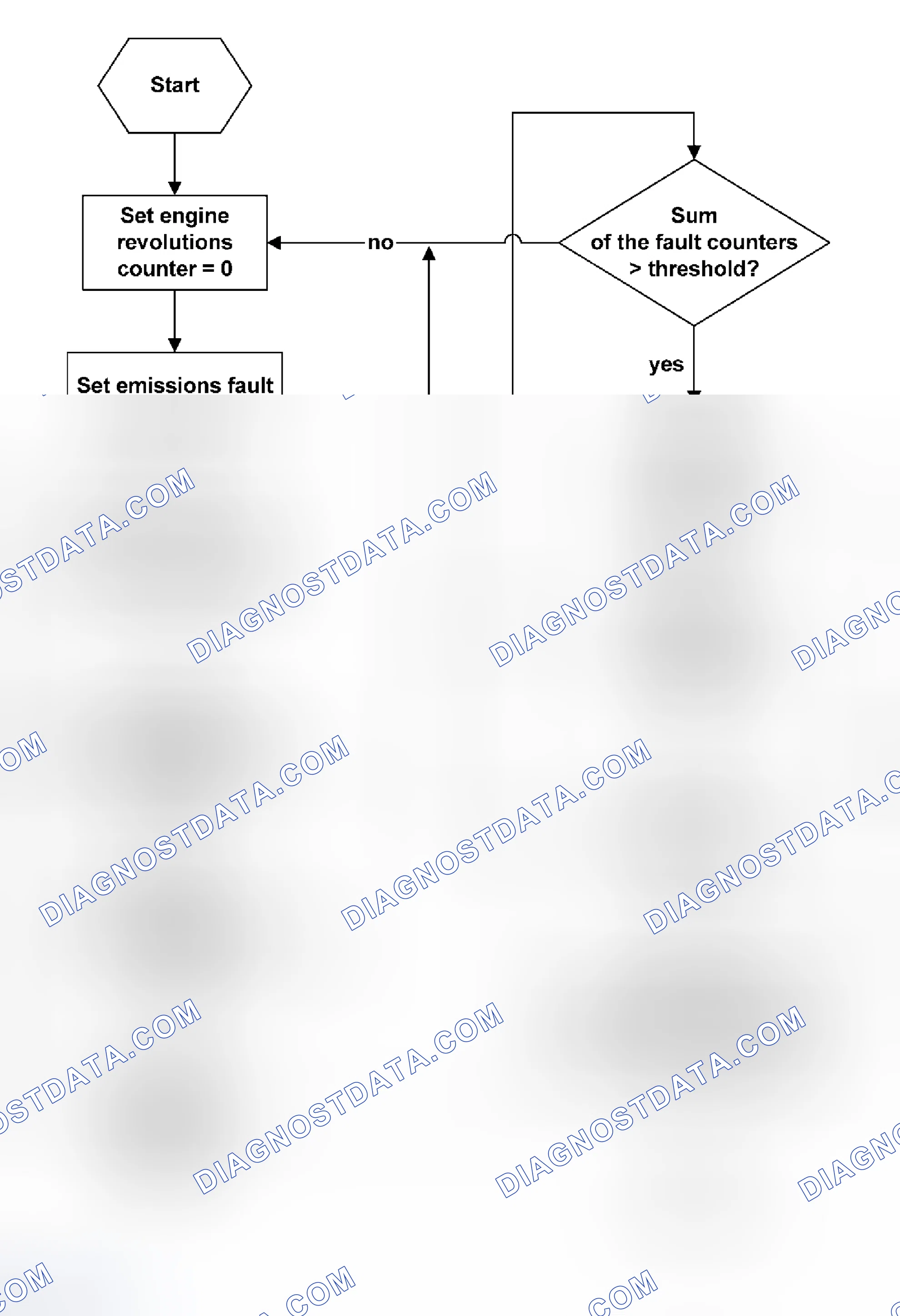Scheme 59