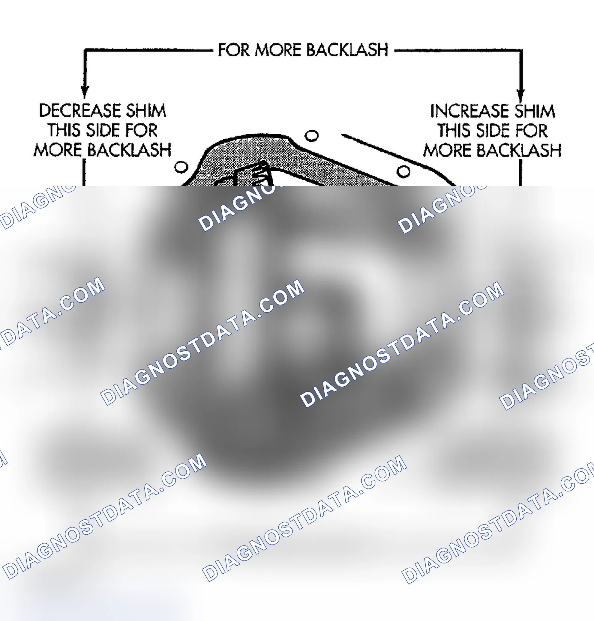 Scheme 19: GEAR CONTACT PATTERN