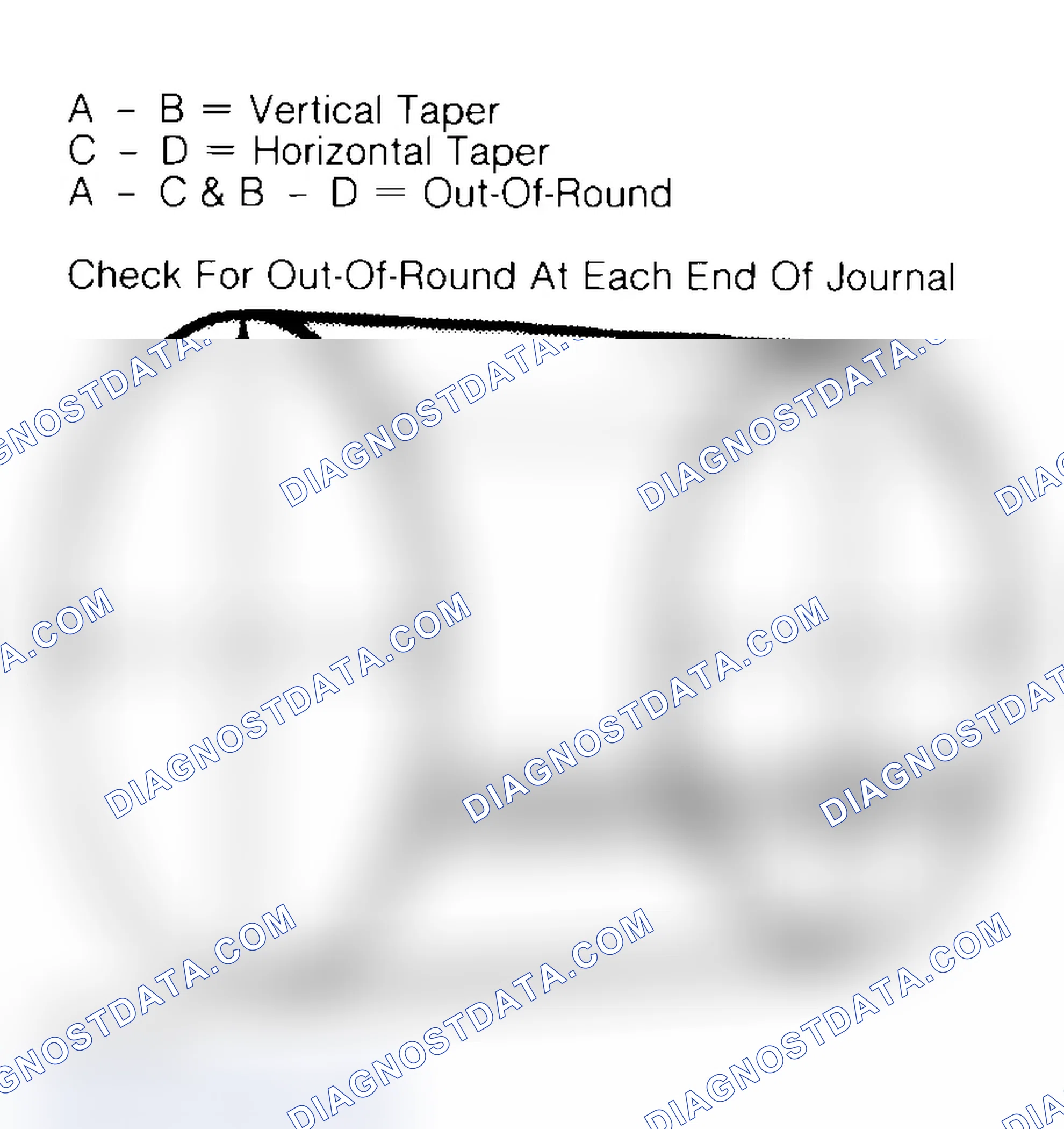 Scheme 22: Measuring Crankshaft Journals
