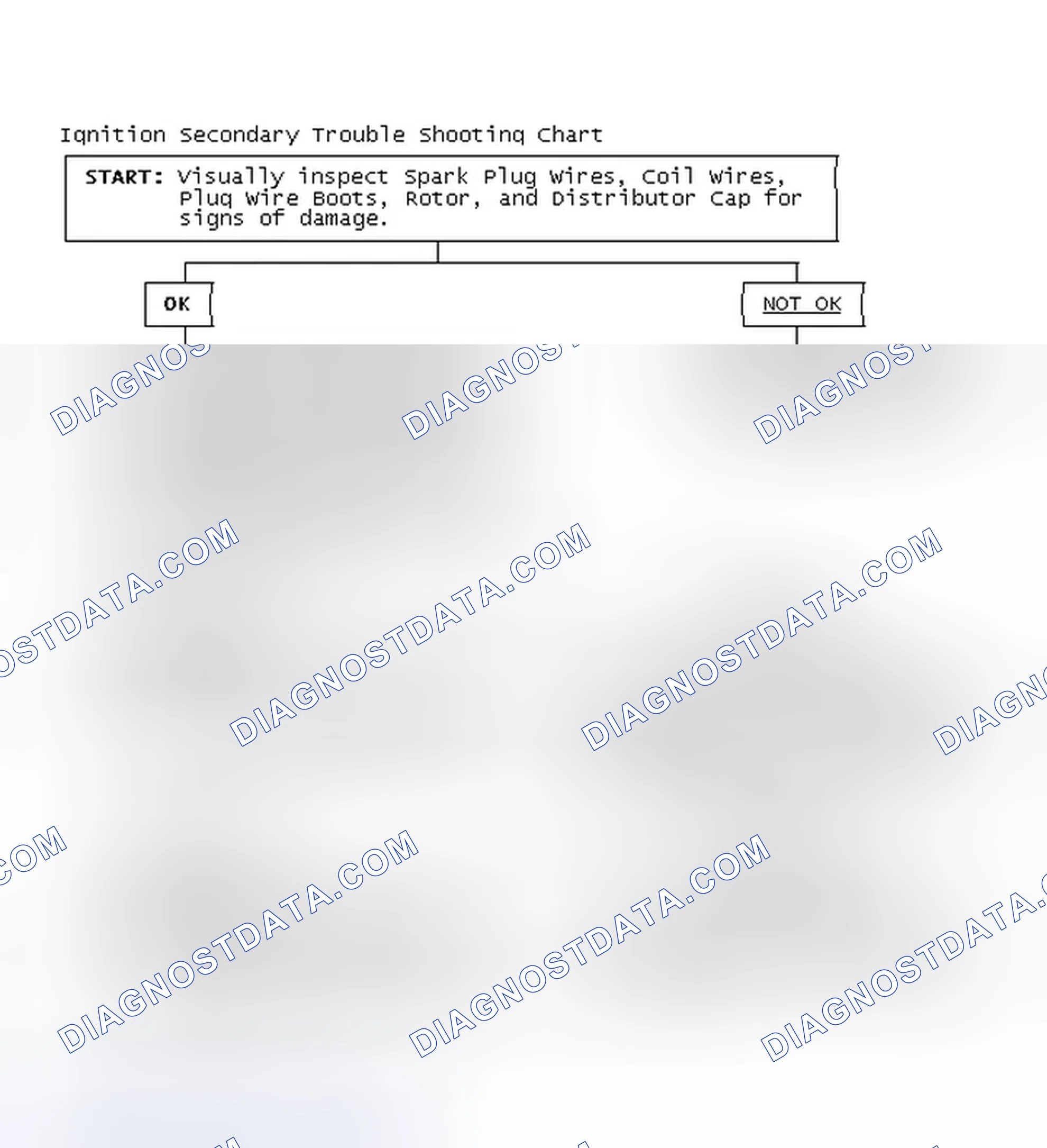 Scheme 1: Ignition Secondary Trouble Shooting Chart