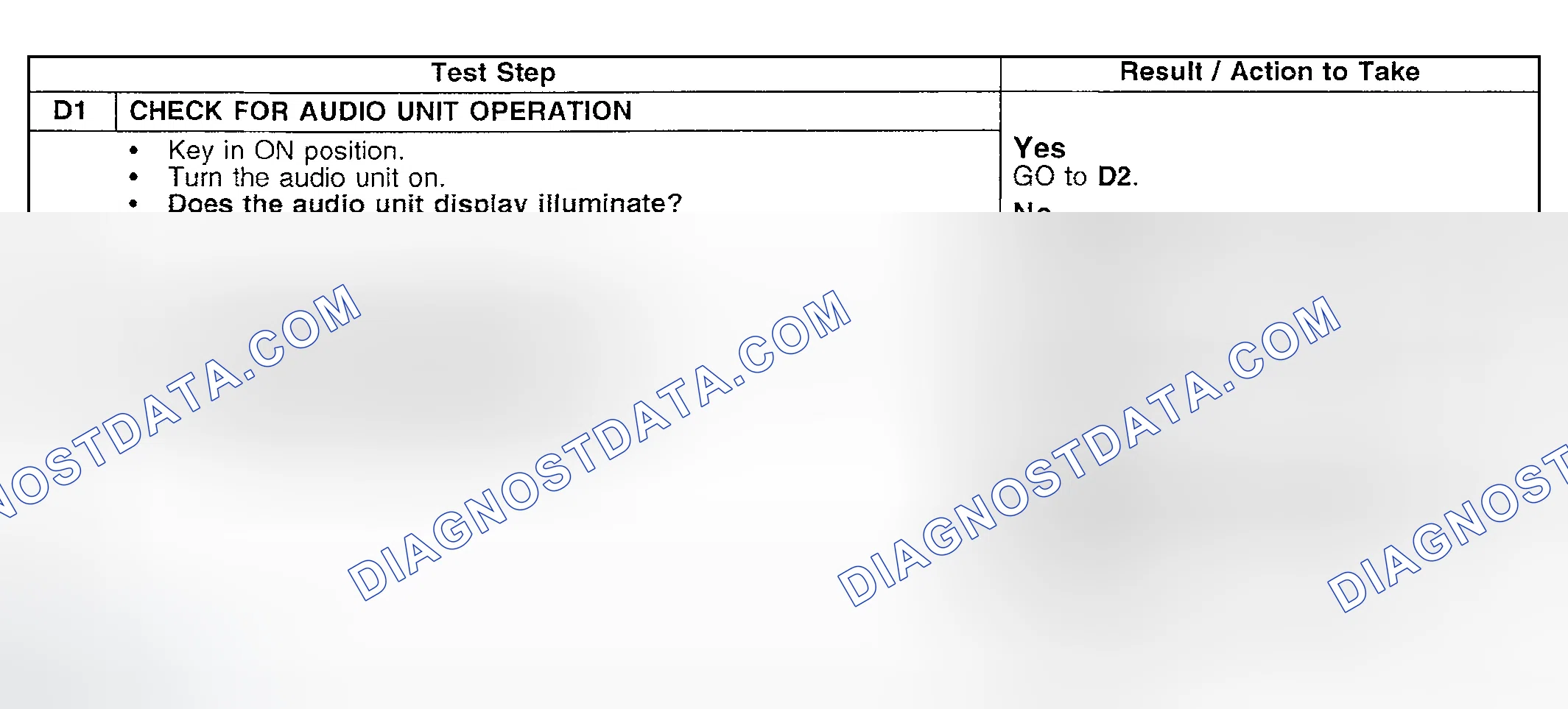 Scheme 30: Testing