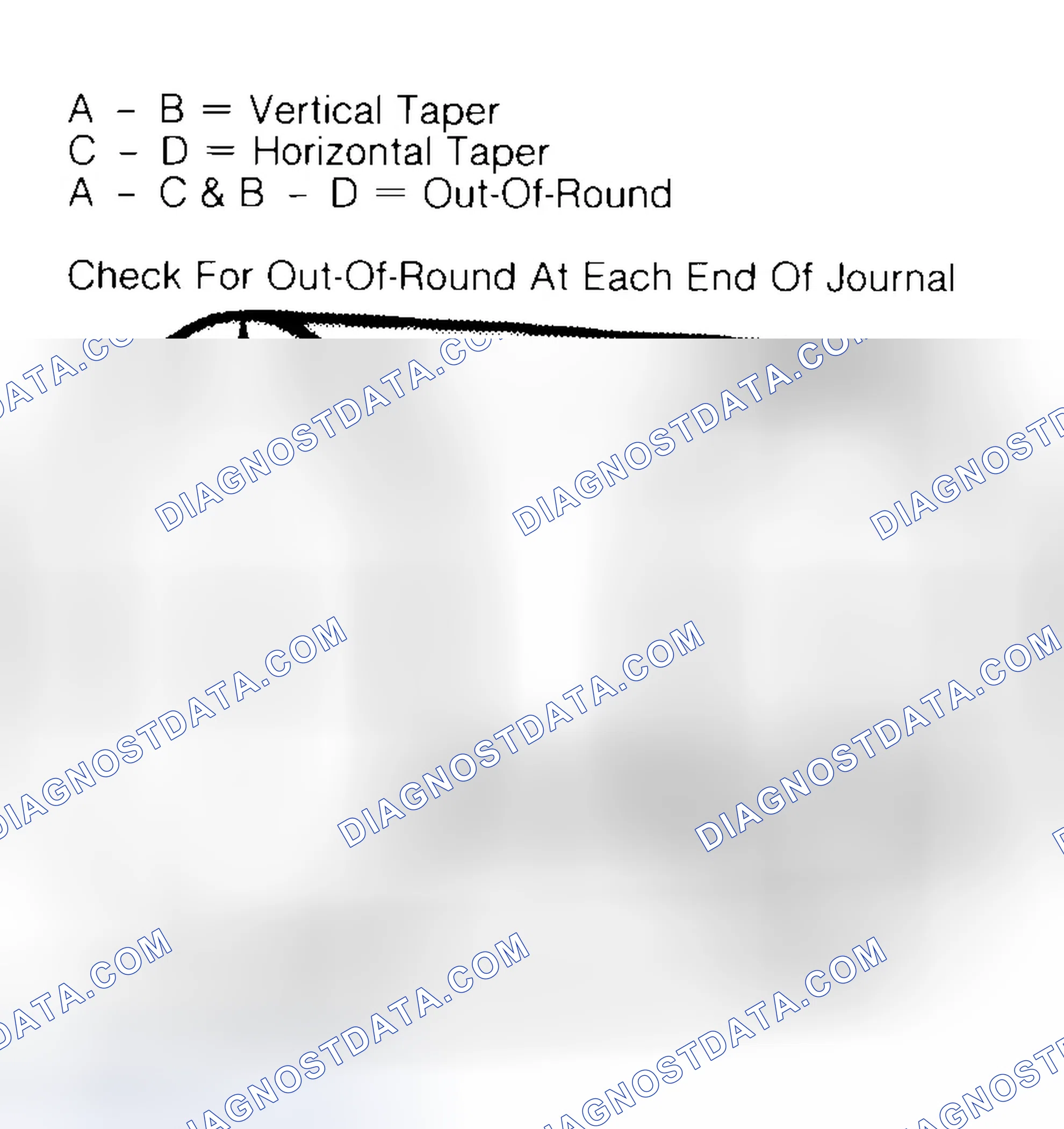 Scheme 5: Measuring Crankshaft Journals