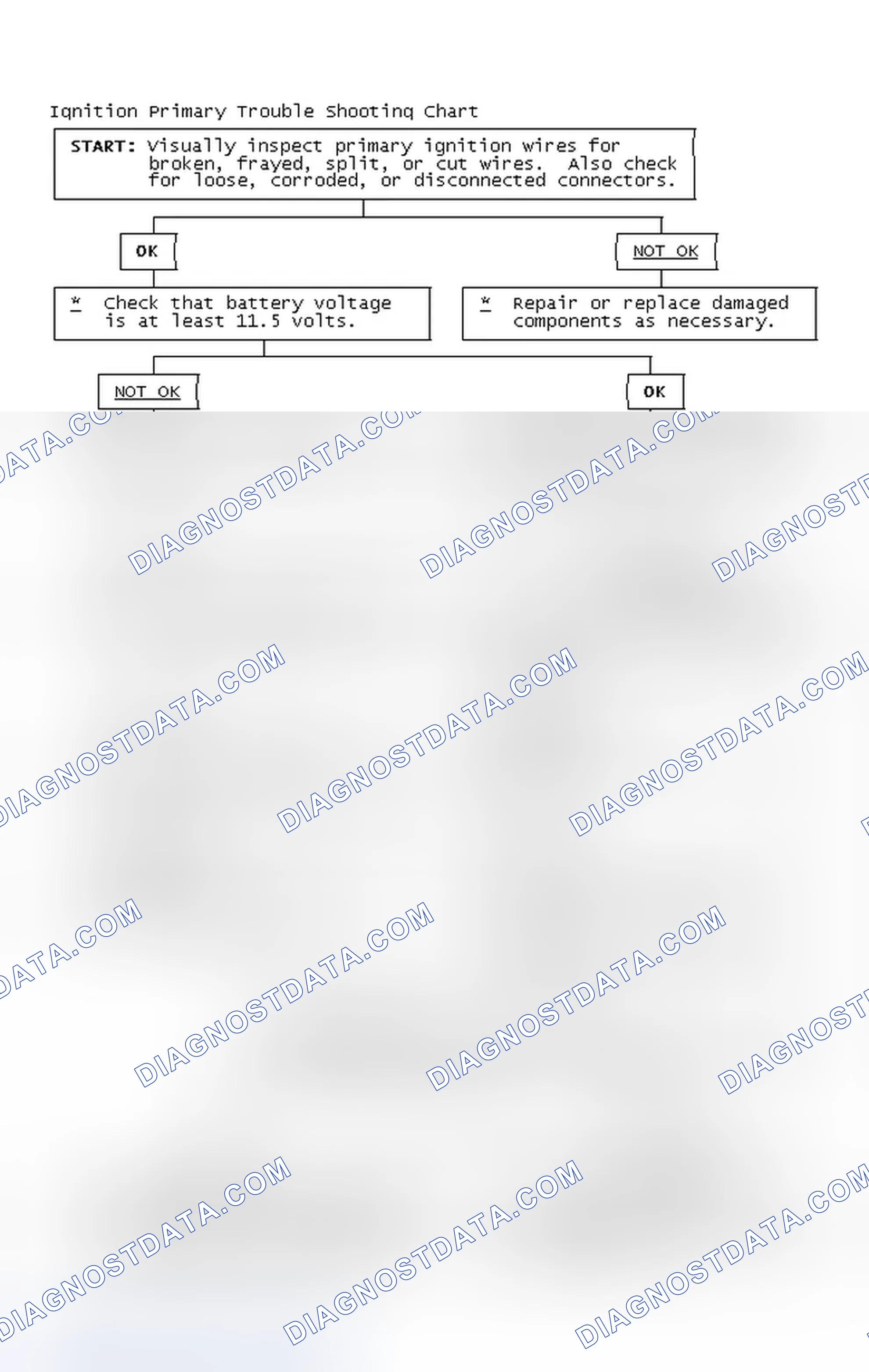 Scheme 4: Ignition Primary Trouble Shooting Chart