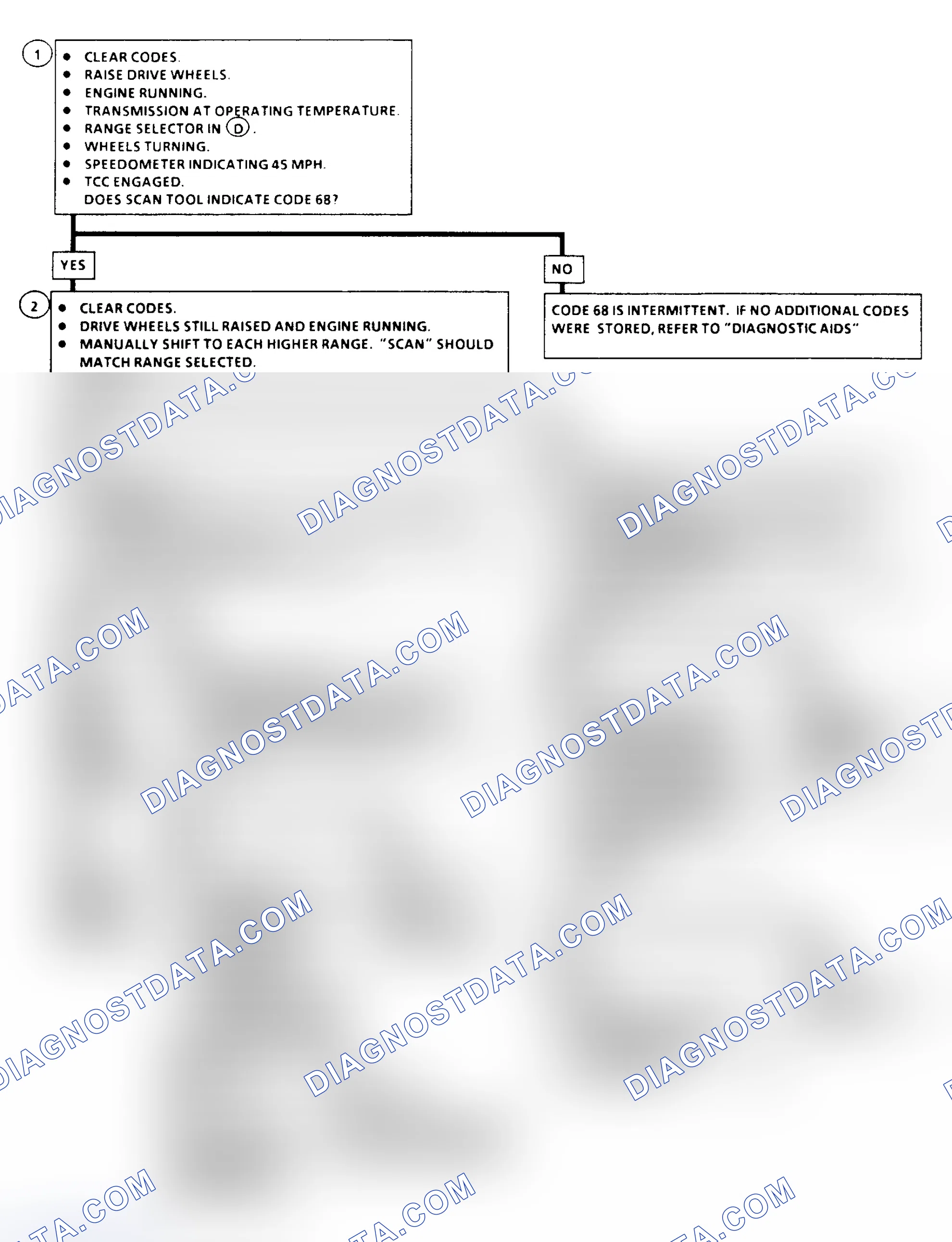 Scheme 147: Code 68 Flow Chart - Overdrive Ratio Error