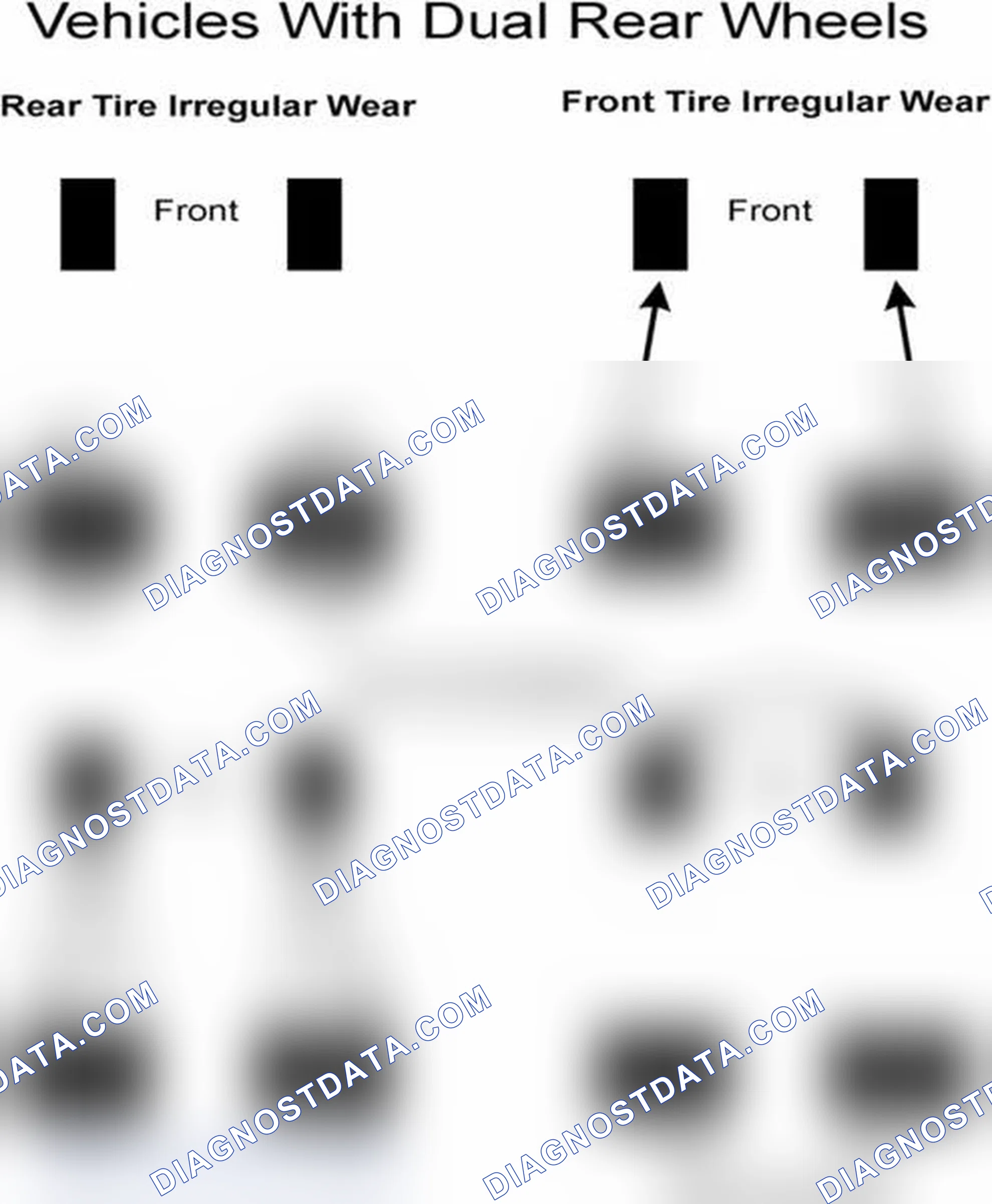 Scheme 7: Popular Tire Rotation Patterns - With Dual Rear Wheels