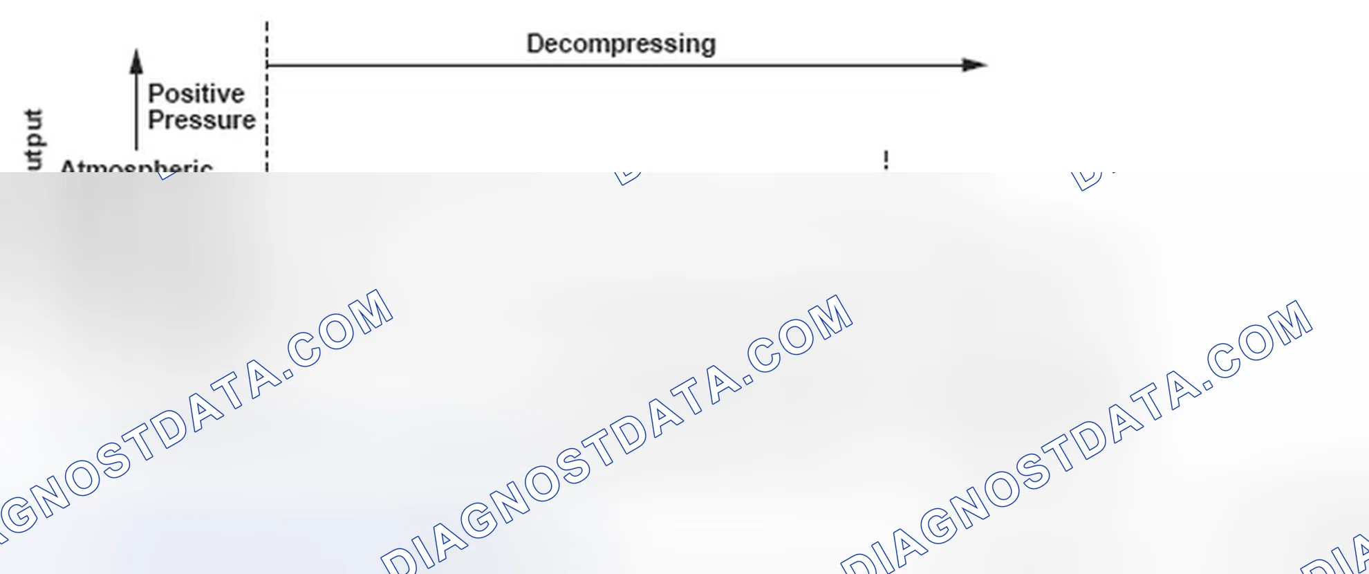 Scheme 173: Evaporative Emission (EVAP) System Low Purge Flow - Graph