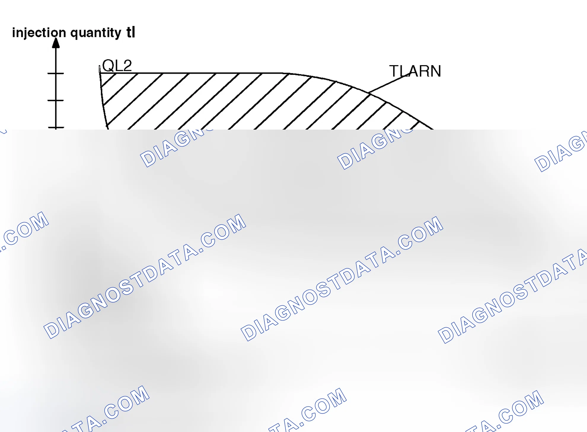 Scheme 329: Ranges Of Learning Correction Coefficients (Tra, Fra)
