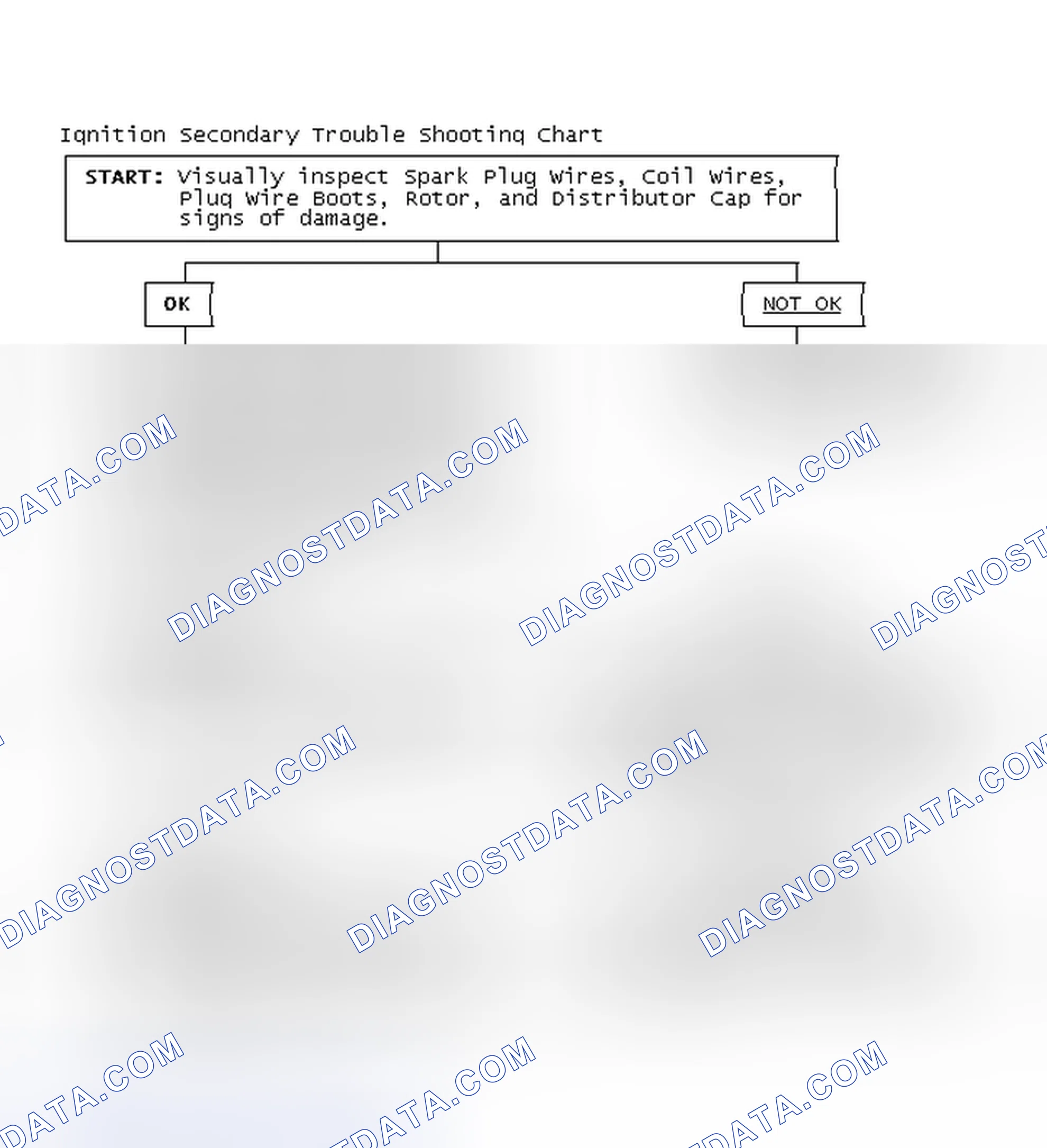 Scheme 3: Ignition Secondary Trouble Shooting Chart