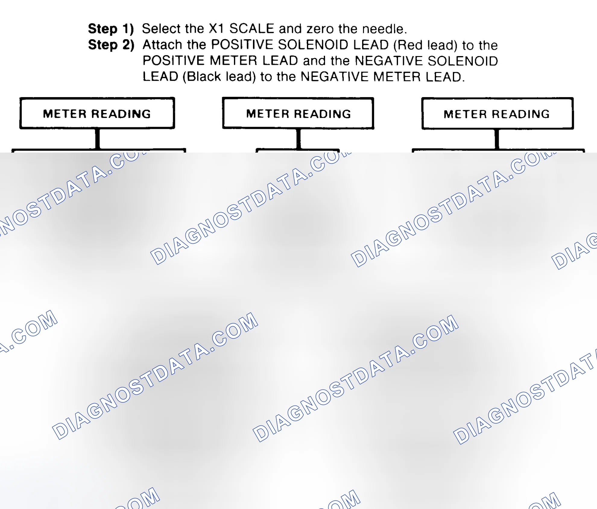 Scheme 2: DIODE CHECK & SOLENOID TEST