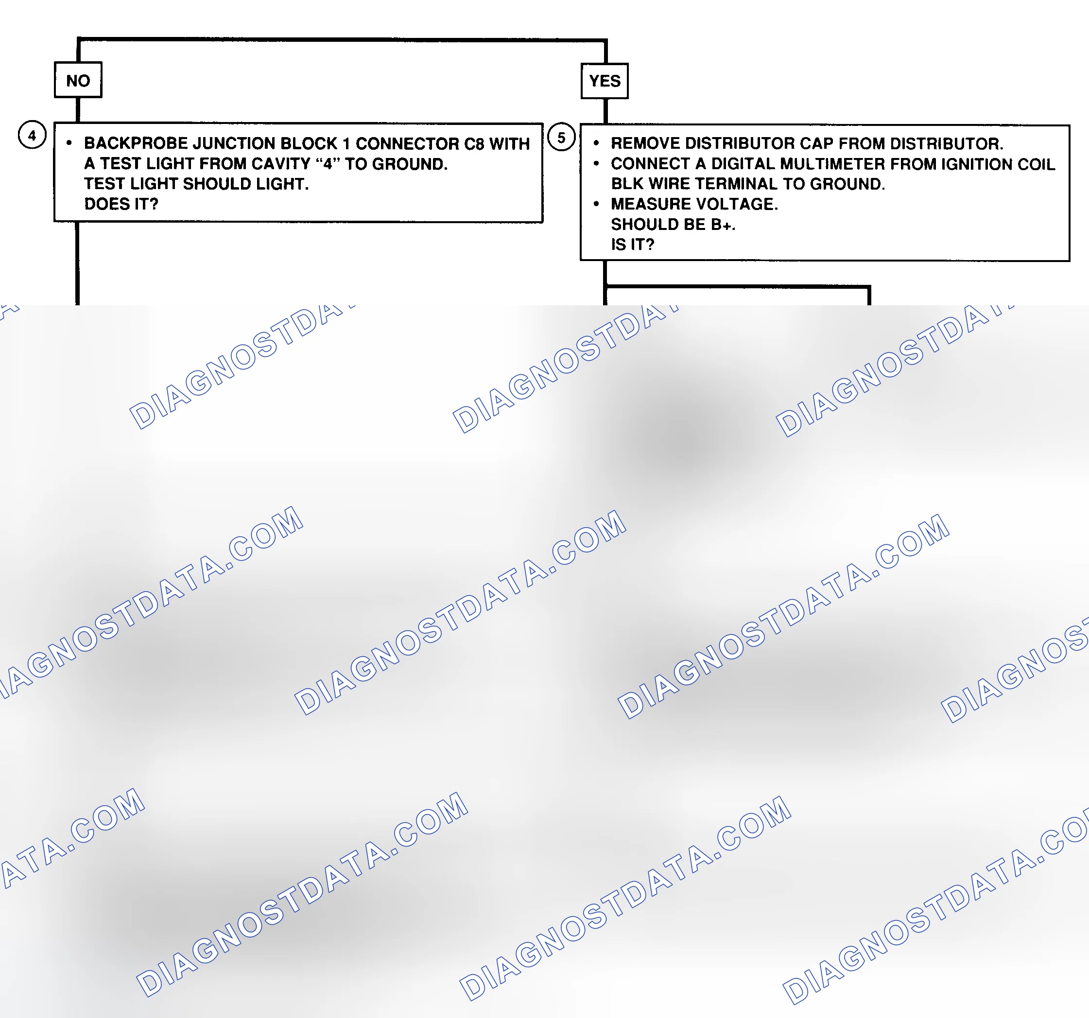 Scheme 67: CODE 14 - Flow Chart (Prizm LSi) (2 OF 2) No Ignition Signal