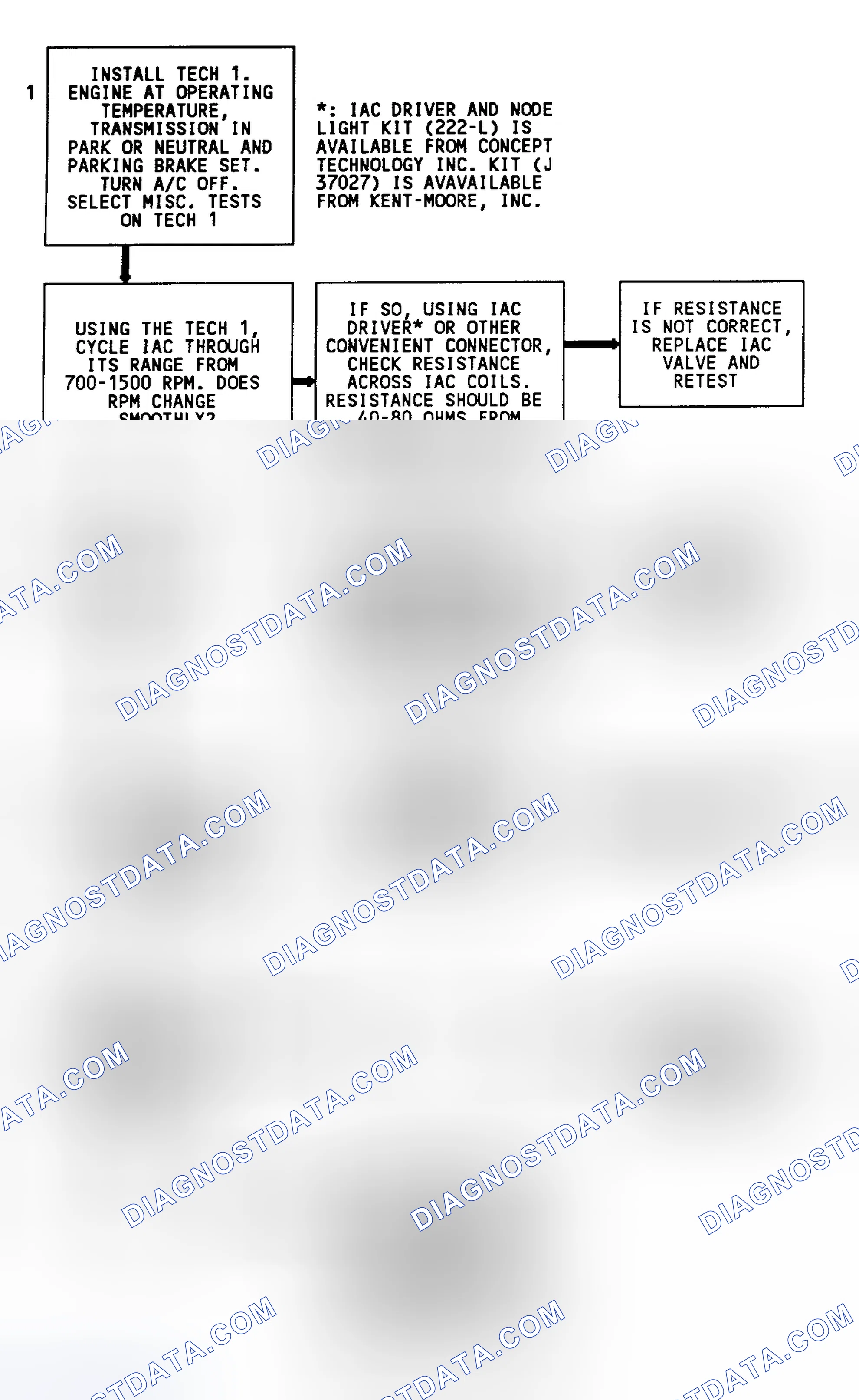 Scheme 225: Code 35 Flow Chart Using Tech 1 (All Models) IAC Idle Speed Error