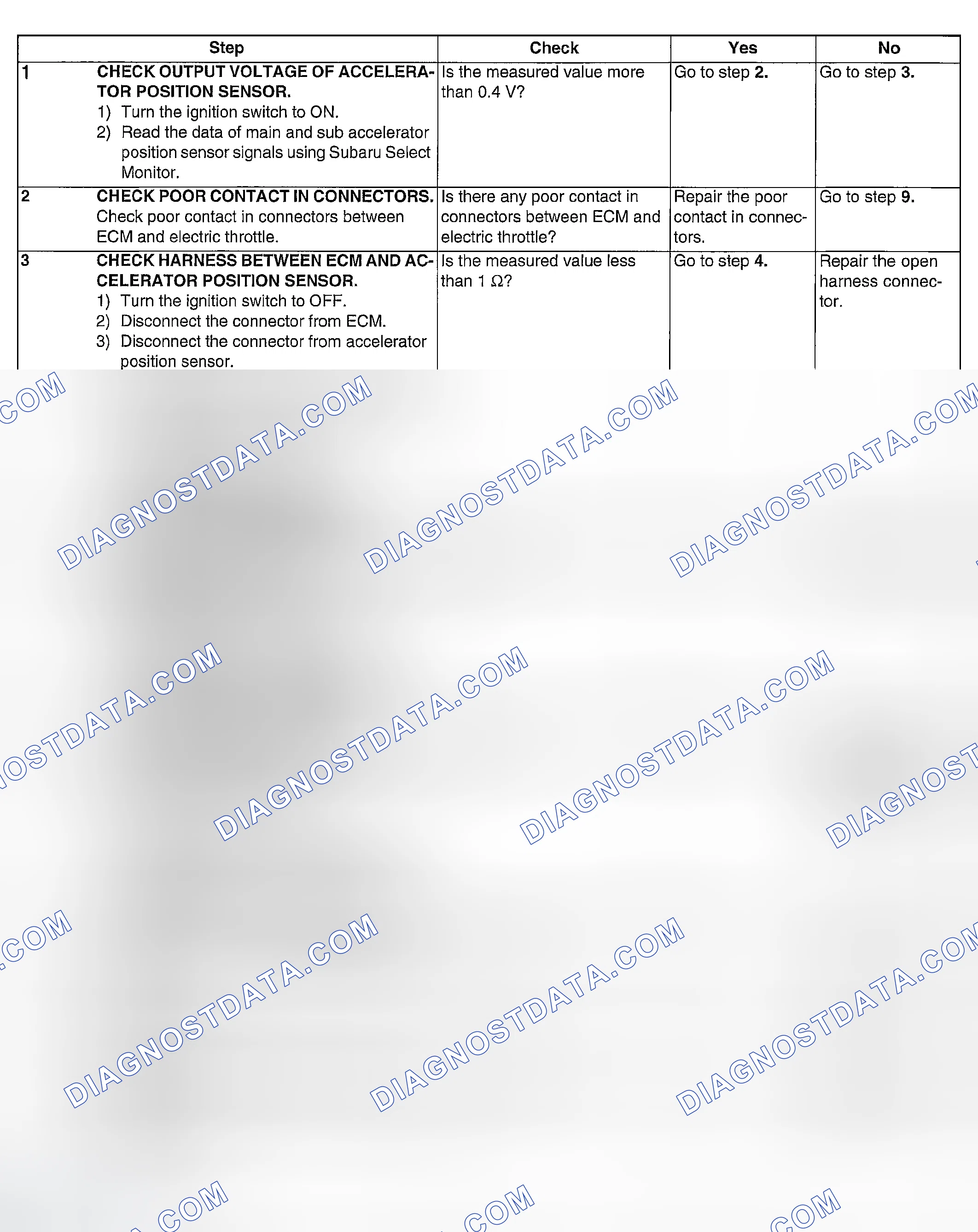 Scheme 1132: DIAGNOSTIC PROCEDURE