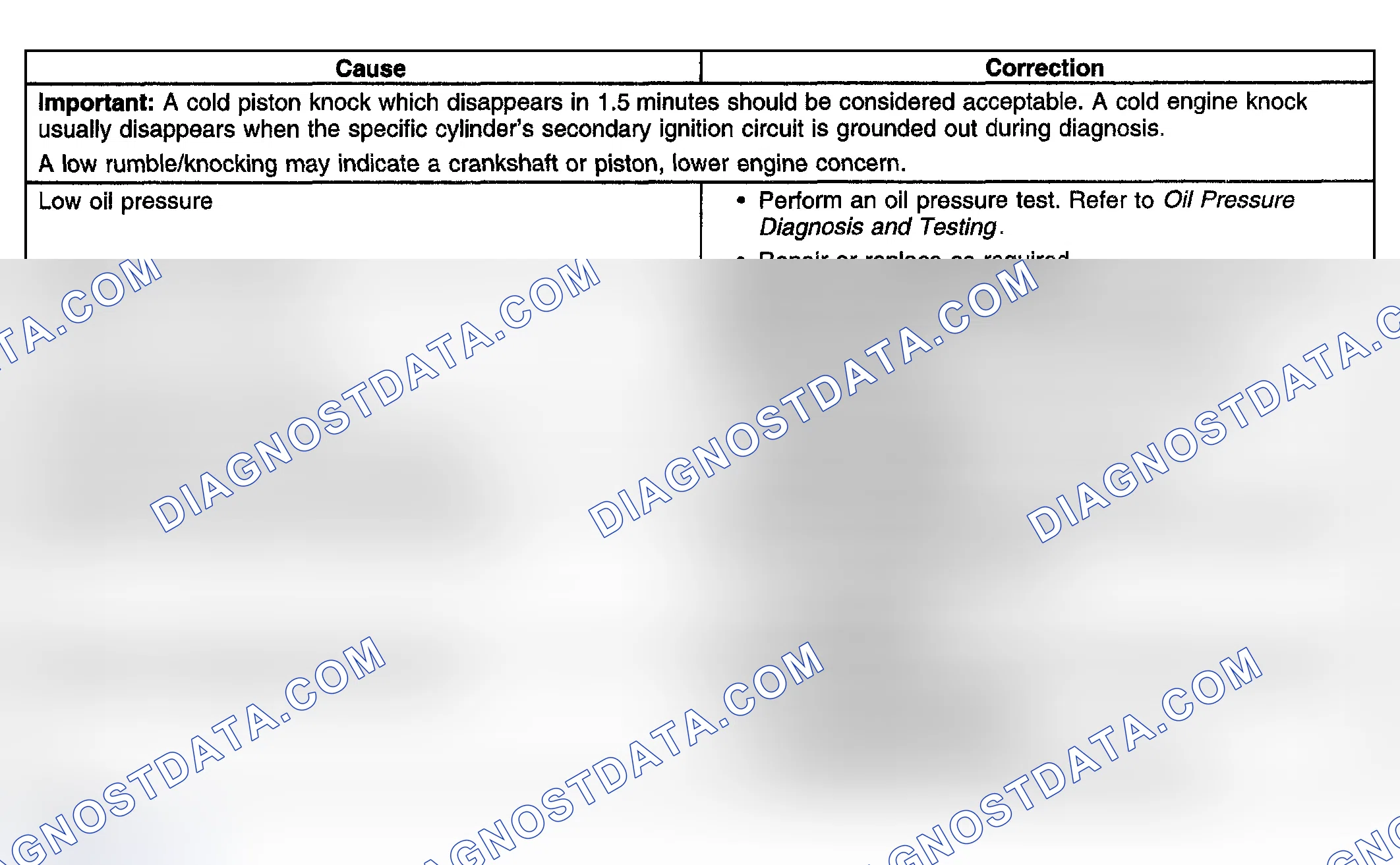 Scheme 357: Engine Noise Under Load