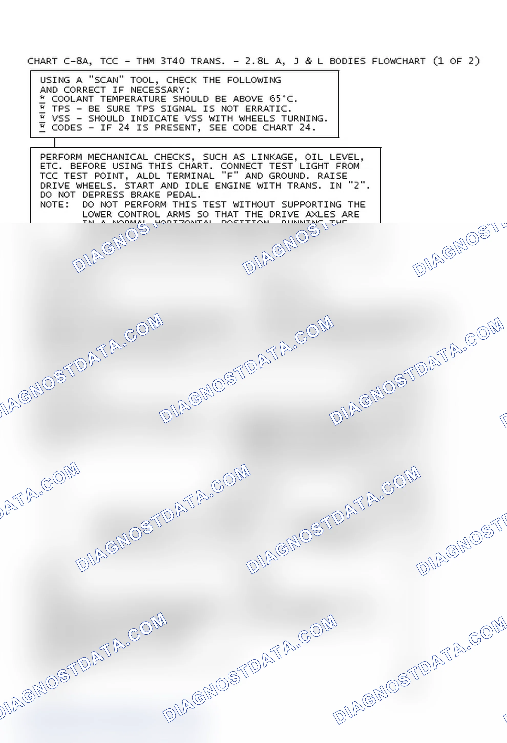 Scheme 133: Chart C-8A, TCC - THM 3T40 Trans. - 2.8L A, J & L Bodies Flowchart (1 Of 2)