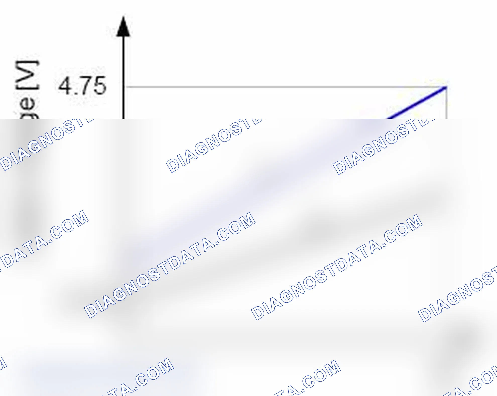 Scheme 36: Diagnosis of Accelerator Pedal Position Sensor