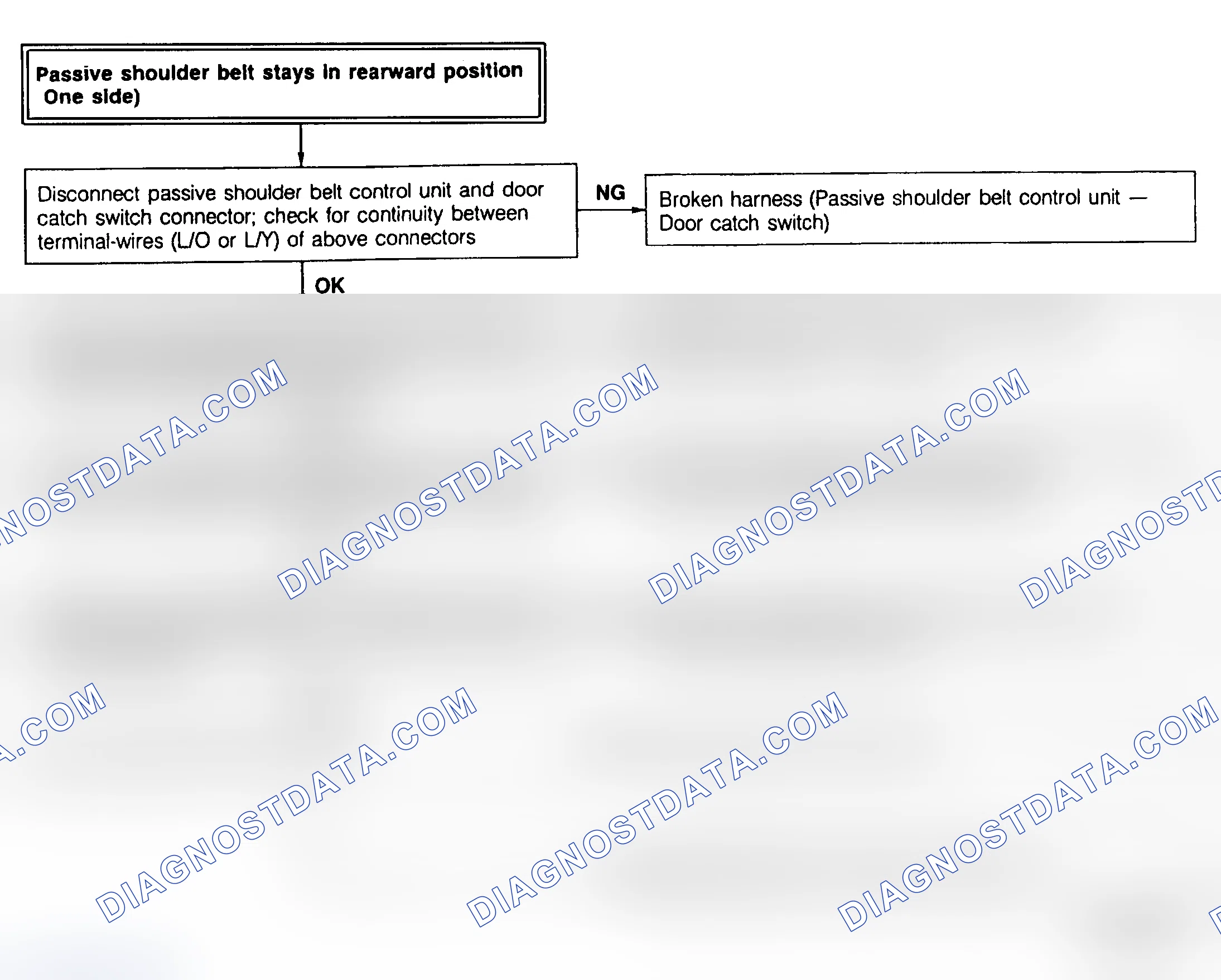 Scheme 10: Passive Shoulder Belt Stays In Rearward Position (One Side) Flow Chart