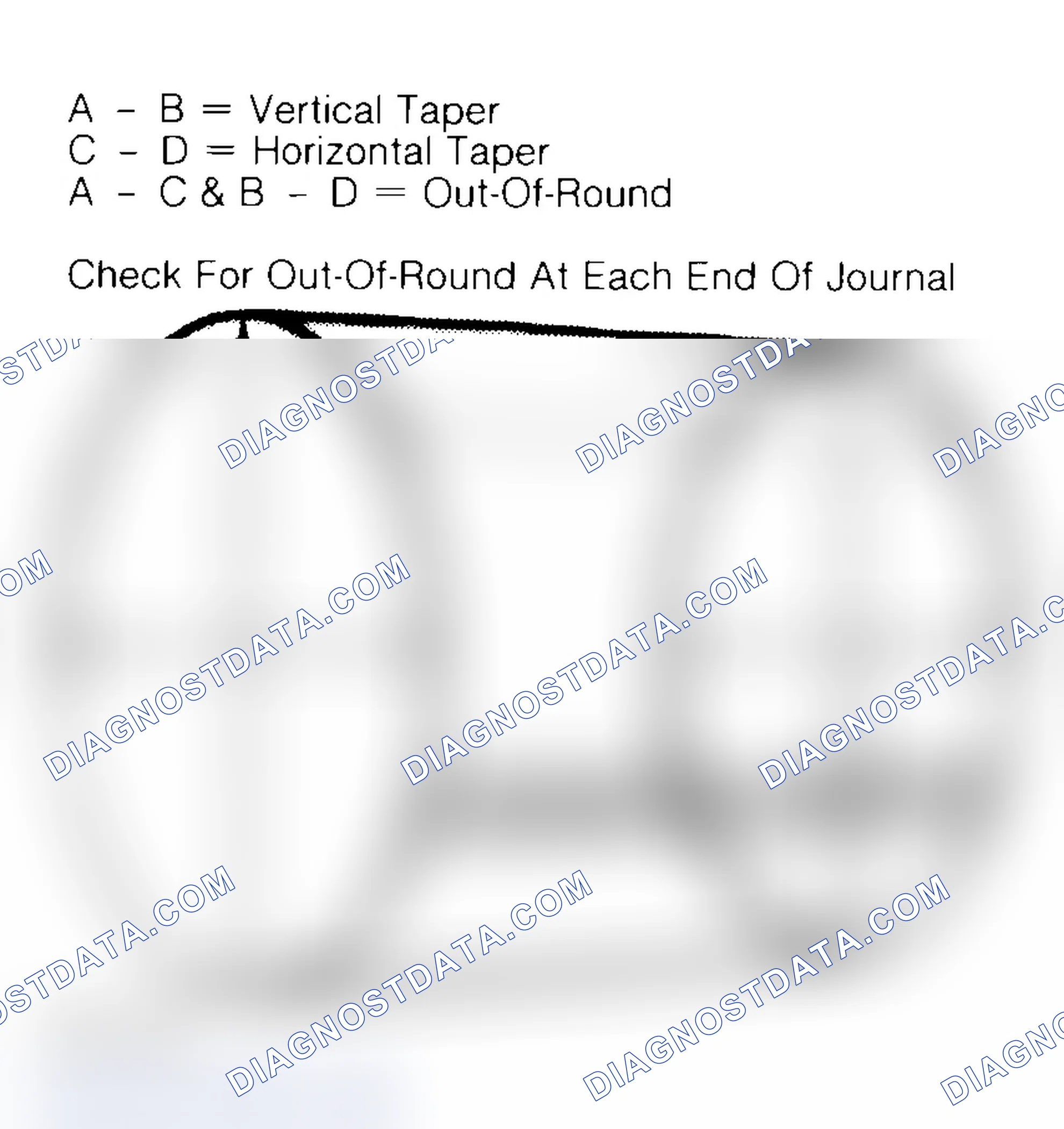 Scheme 22: Measuring Crankshaft Journals