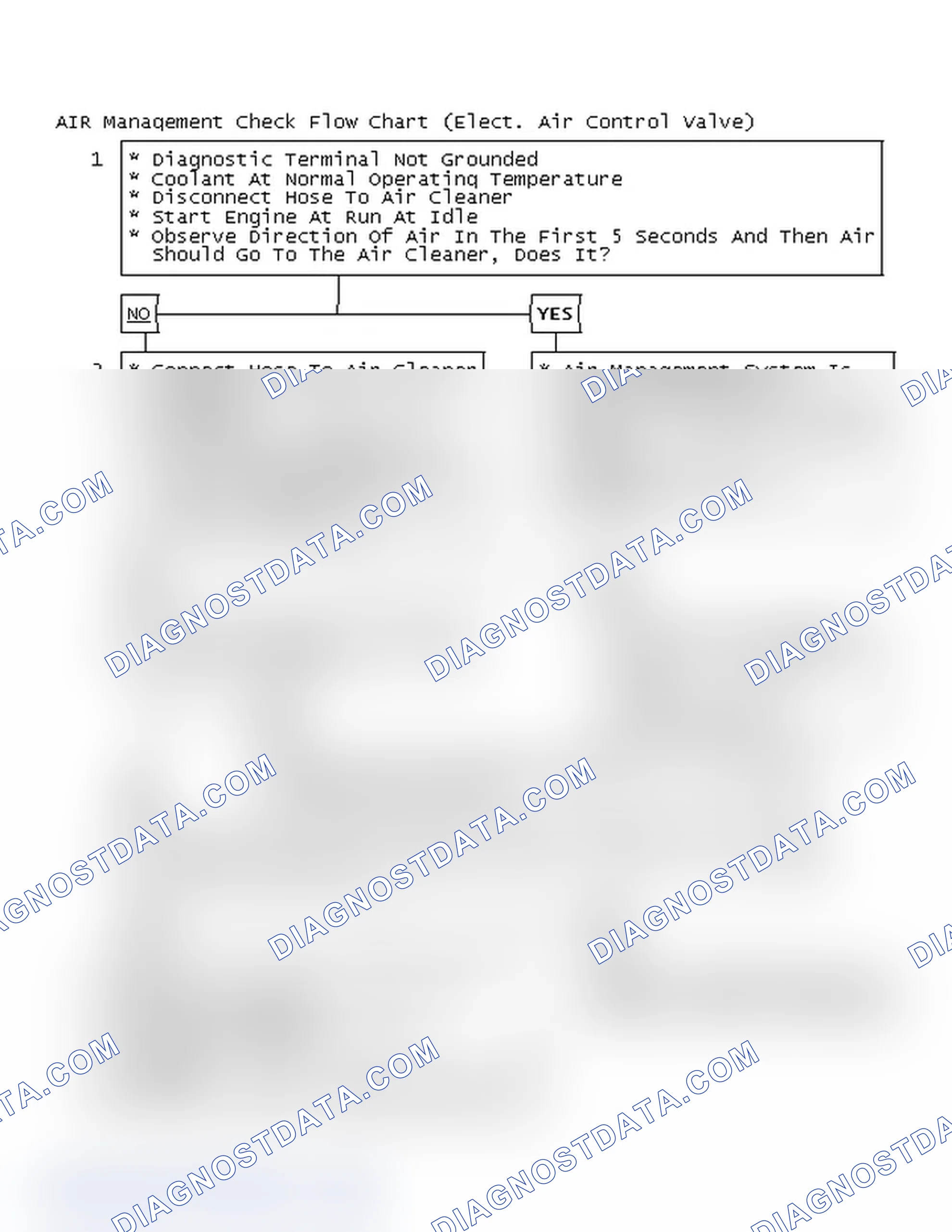Scheme 117: AIR Management Check Flow Chart (Elect. Air Control Valve)