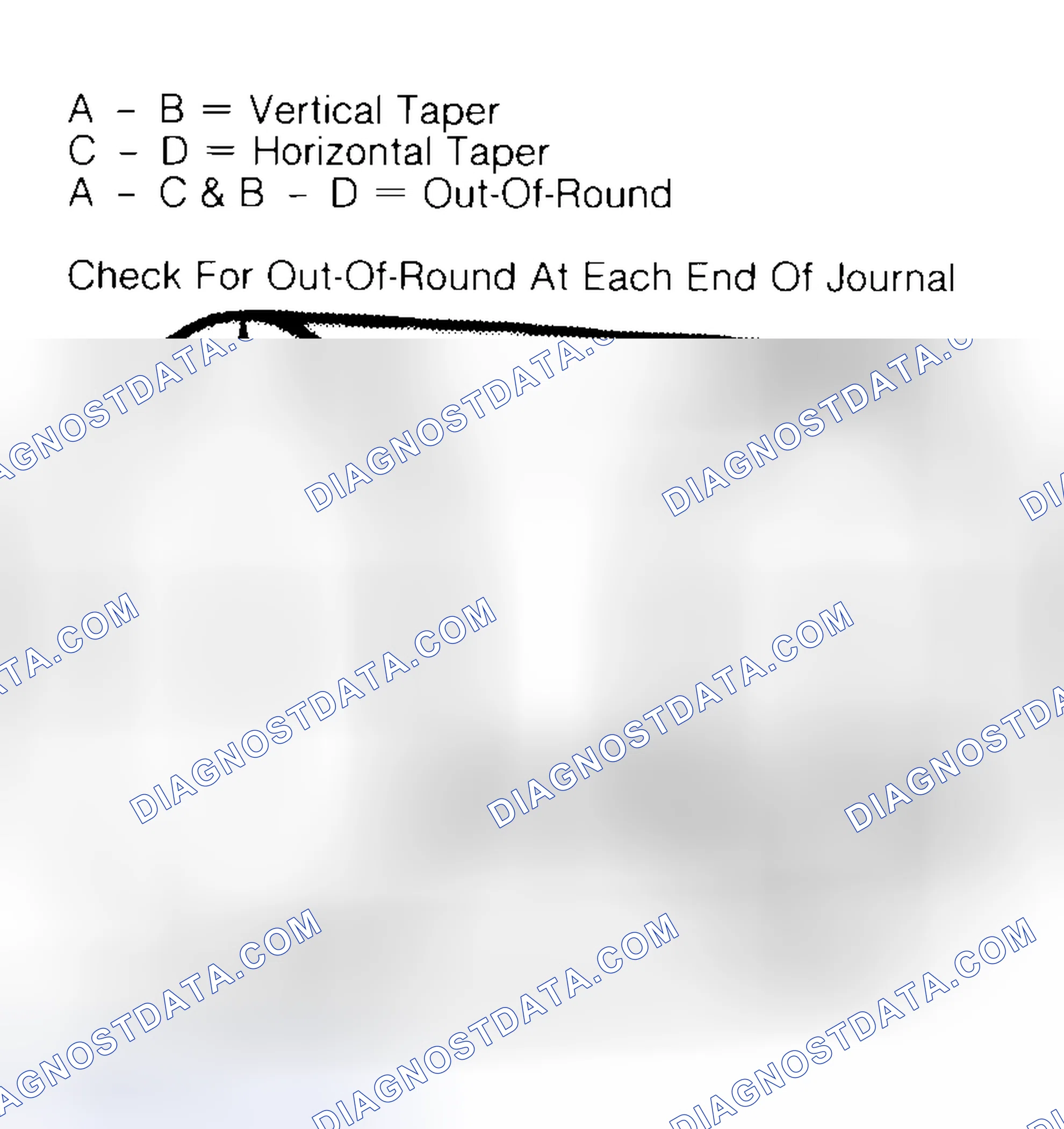 Scheme 5: Measuring Crankshaft Journals