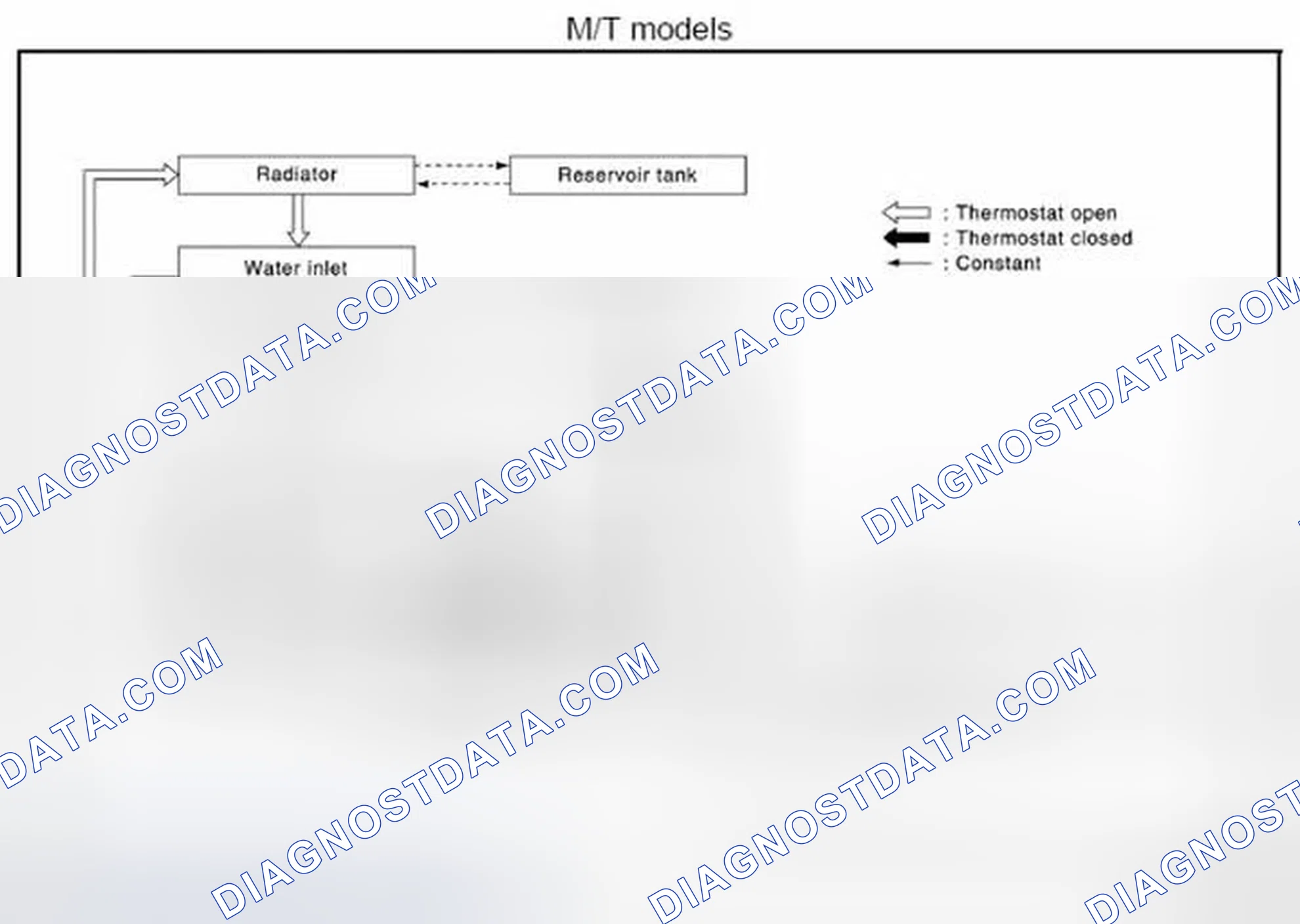 Scheme 29: Engine Cooling System Schematic