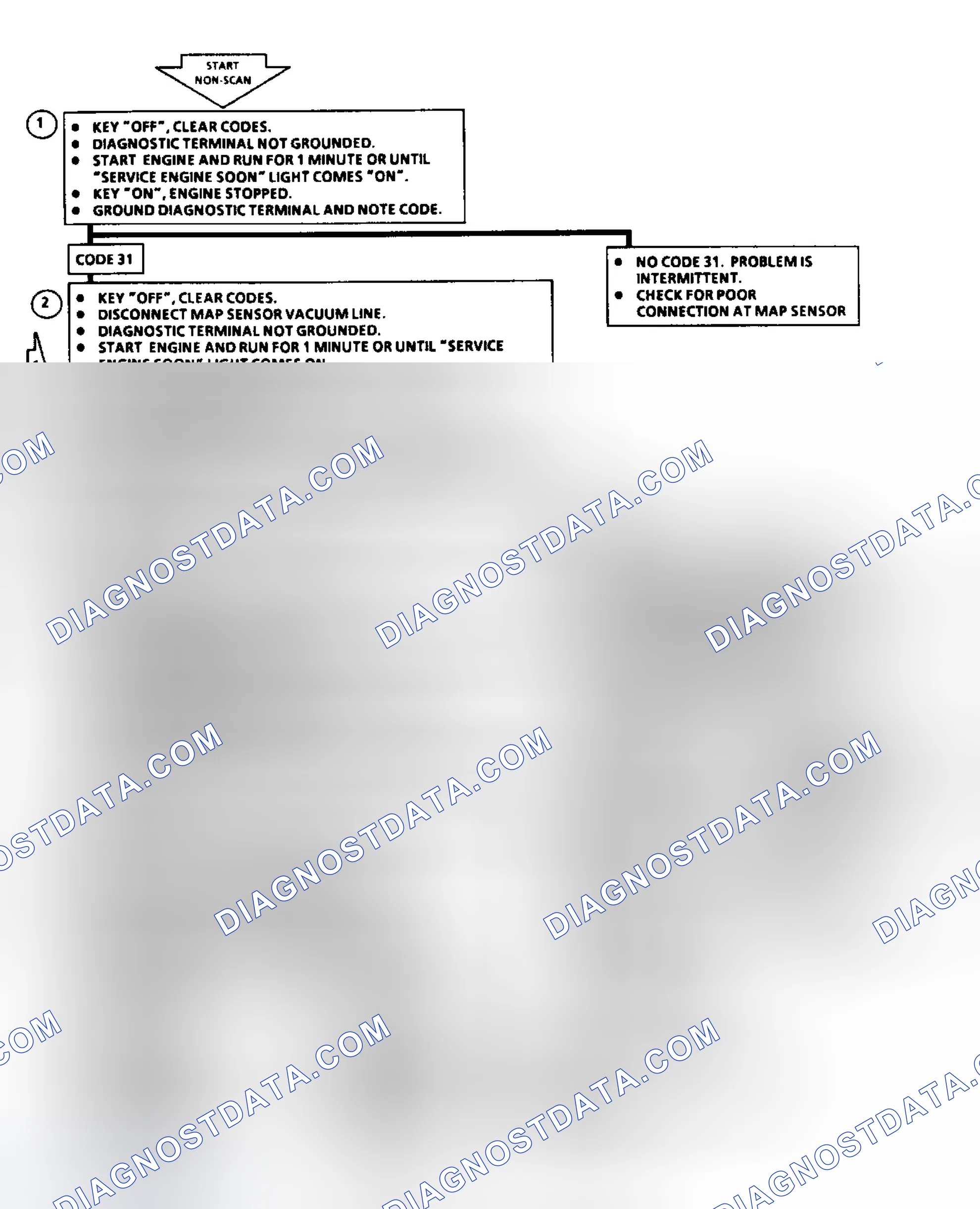 Scheme 47: Code 31: Flow Chart MAP Sensor Signal Voltage Low