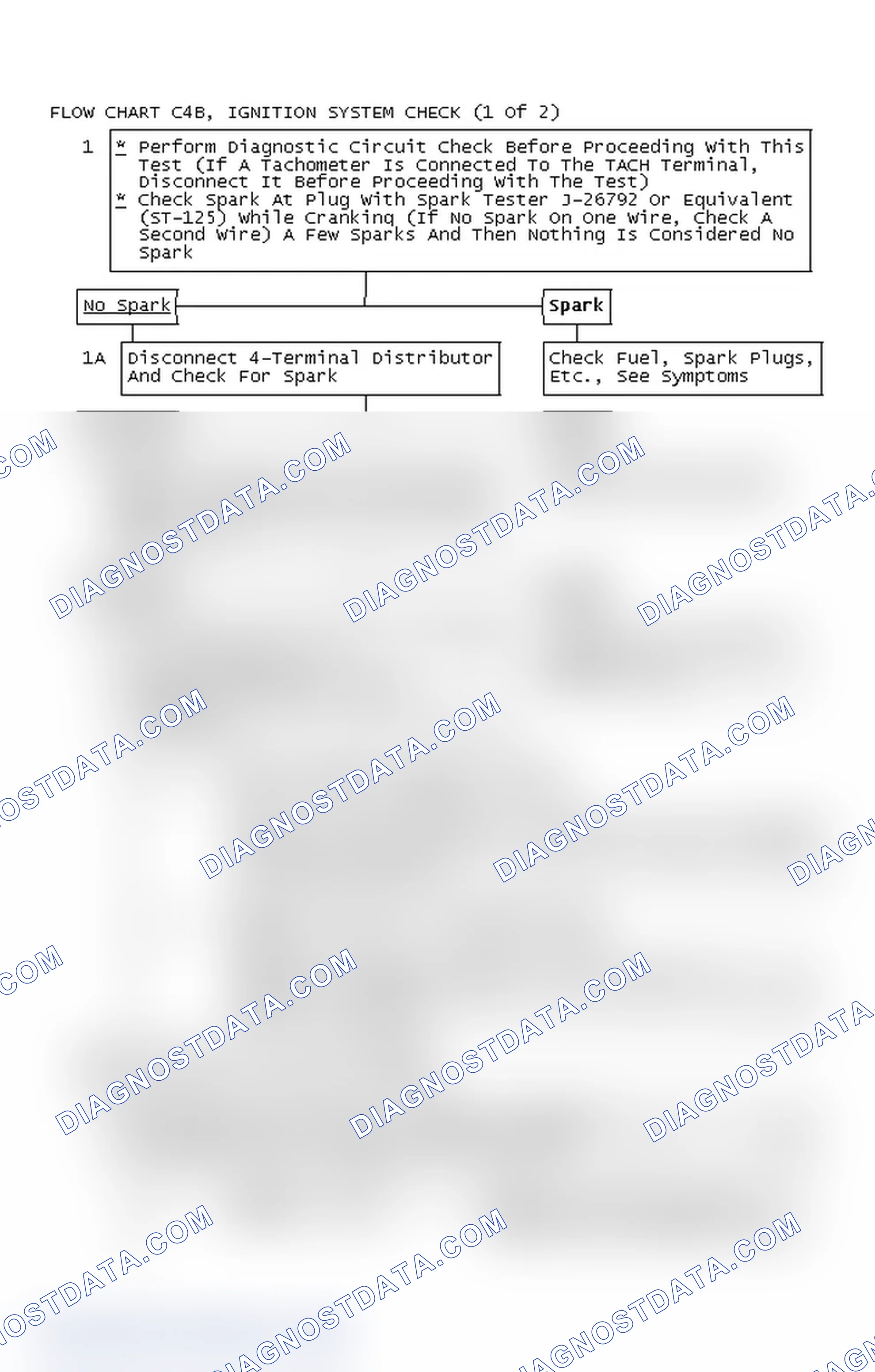 Scheme 398: Flow Chart C4B, Ignition System Check (1 Of 2)