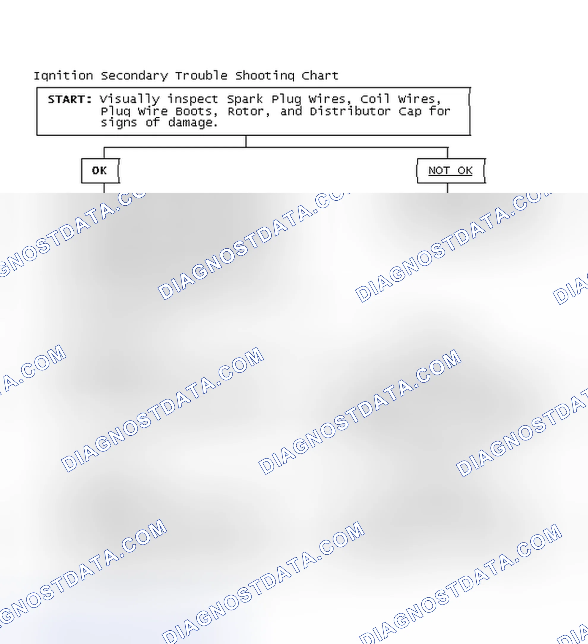 Scheme 3: Ignition Secondary Trouble Shooting Chart