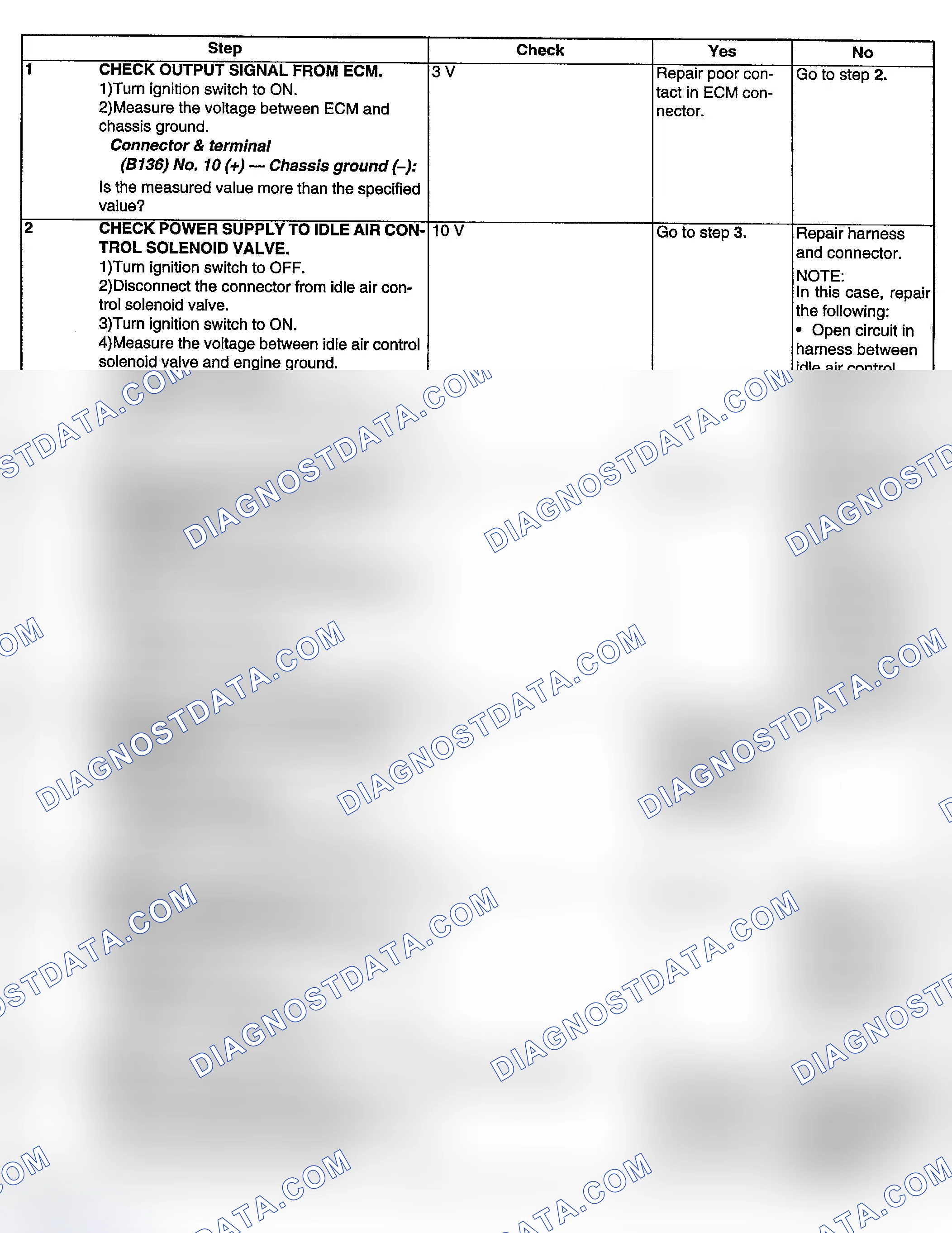 Scheme 195: DIAGNOSTIC PROCEDURE