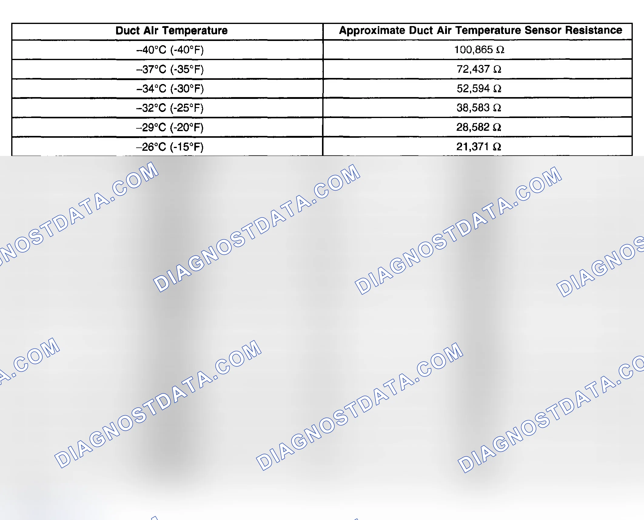 Scheme 3: Sensor Resistance Table - Auxiliary HVAC