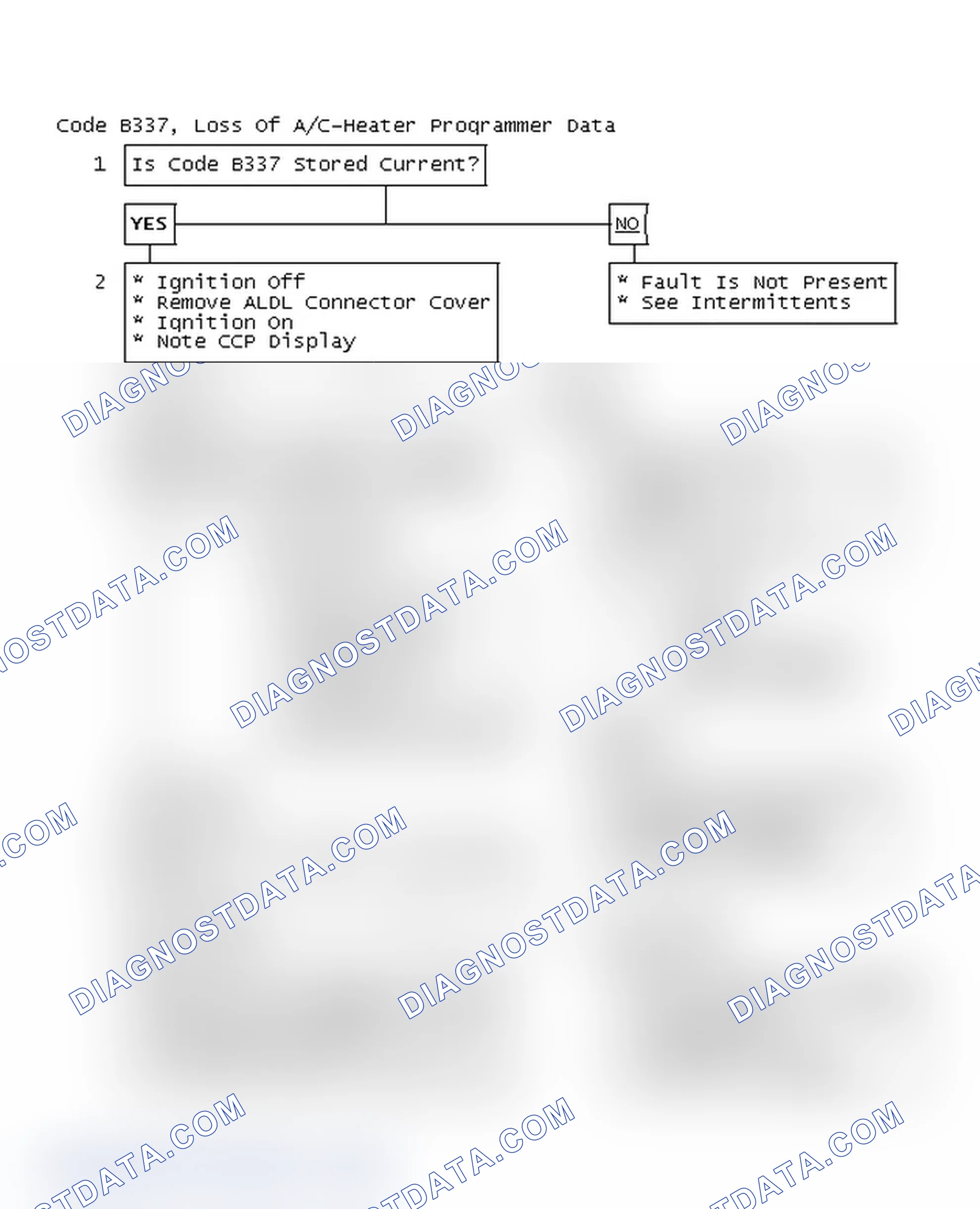 Scheme 72: Code B337 Flow Chart, Loss Of A/C-Heater Programmer Data