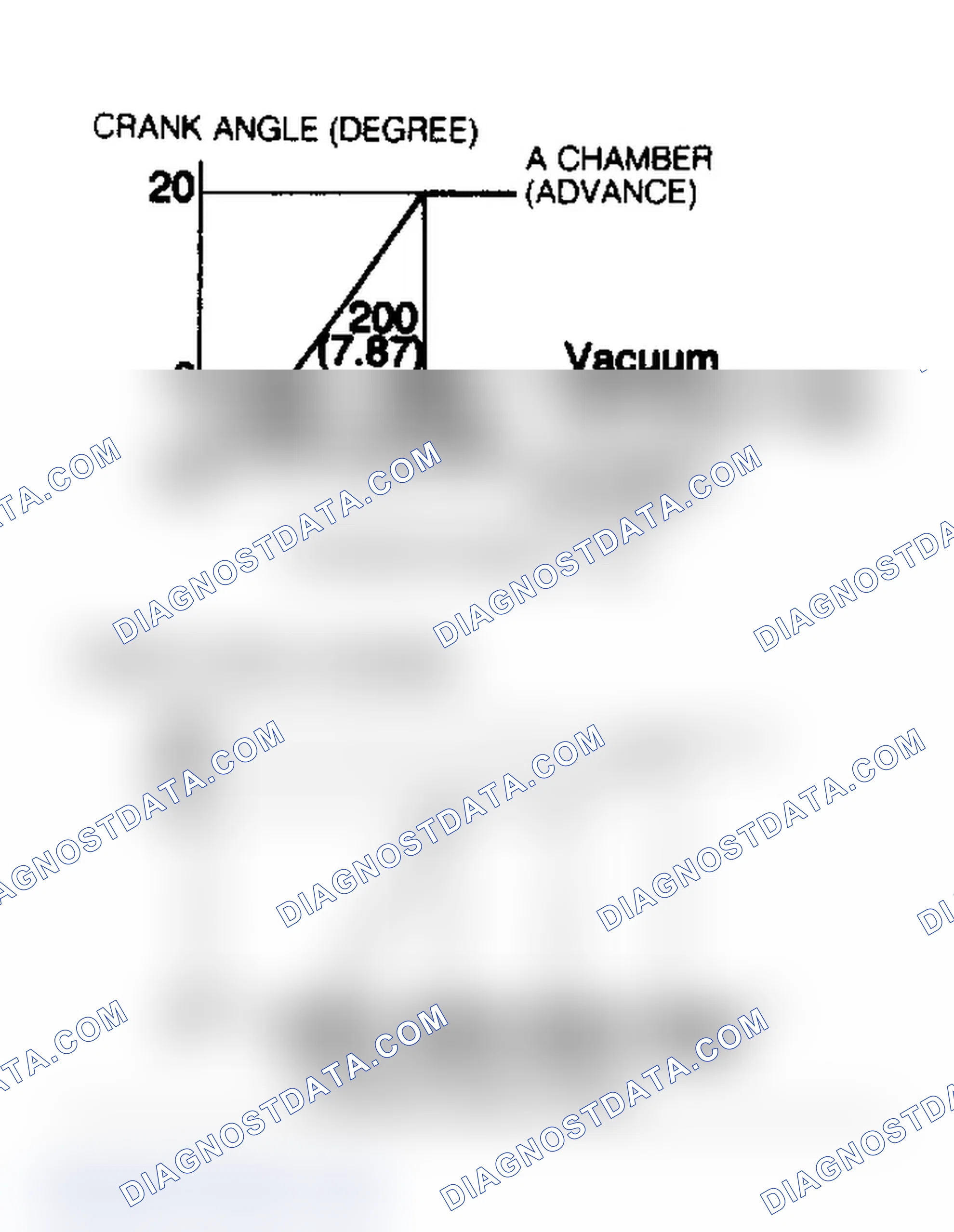 Scheme 10: Ignition Advance/Retard Curve (MX-6 & 626 Non-Turbo)