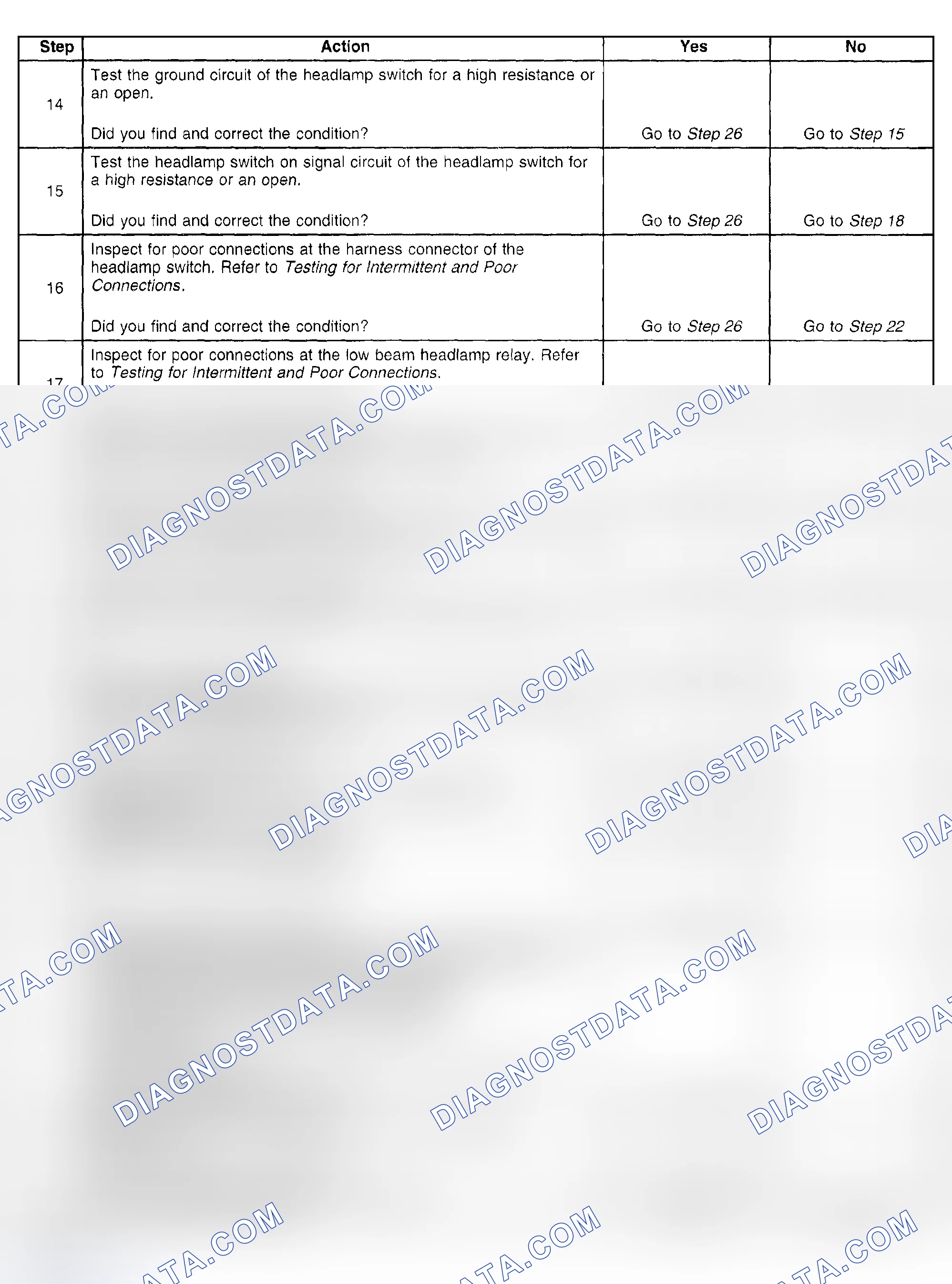 Scheme 128
