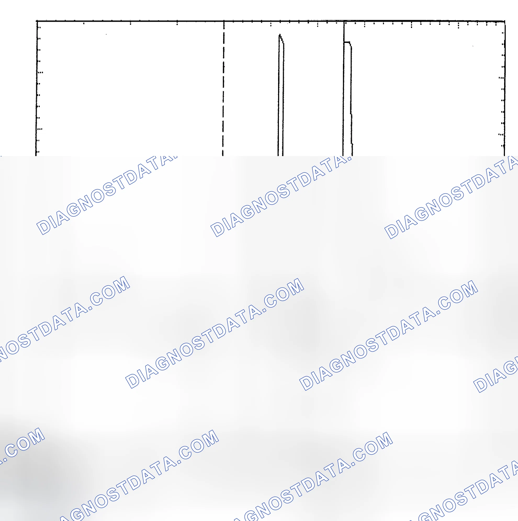 Scheme 6: Identifying Current Controlled Type Injector Pattern