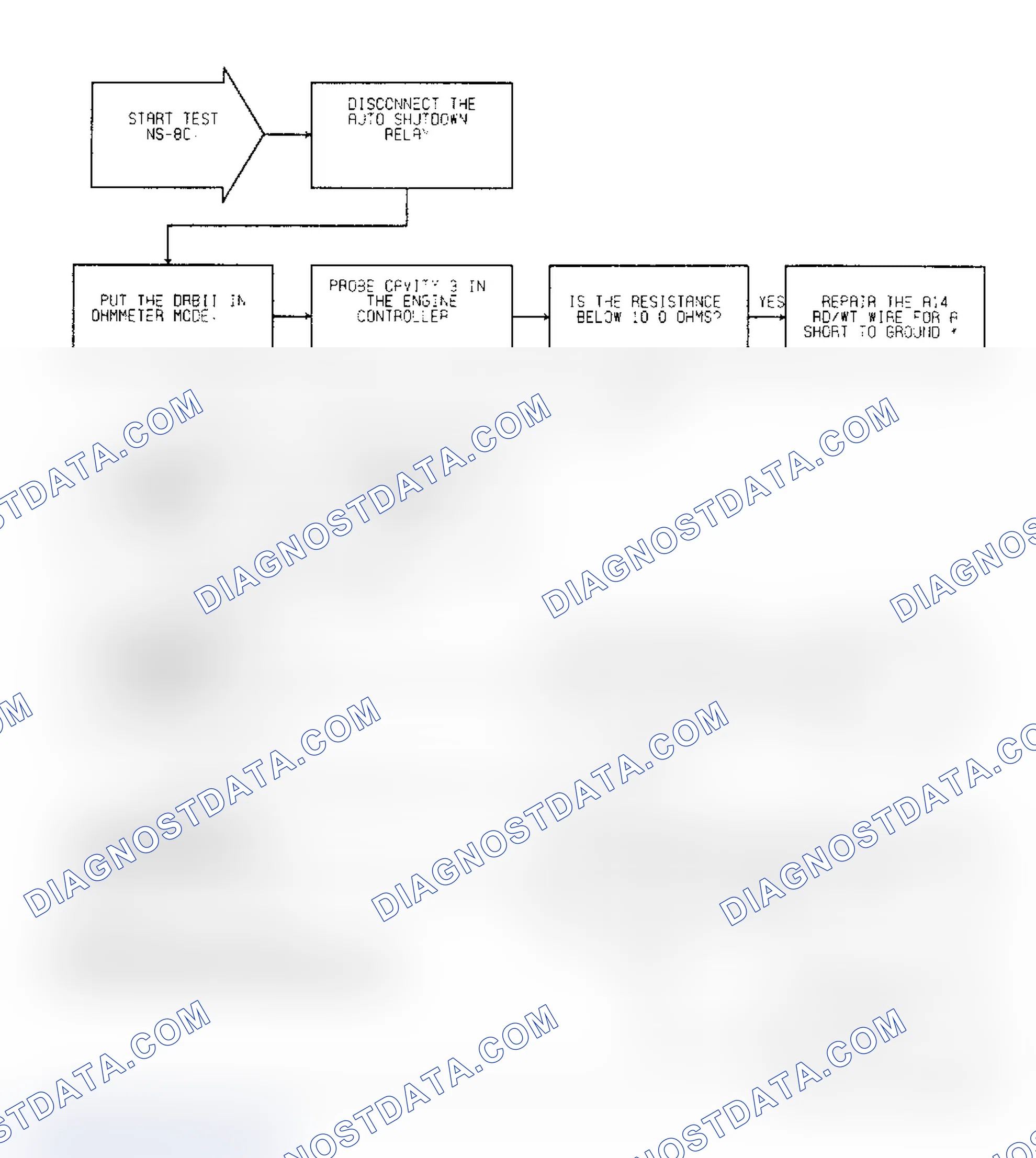 Scheme 394: Test NS-8C, Diagnostic Flow Chart (1 of 3)