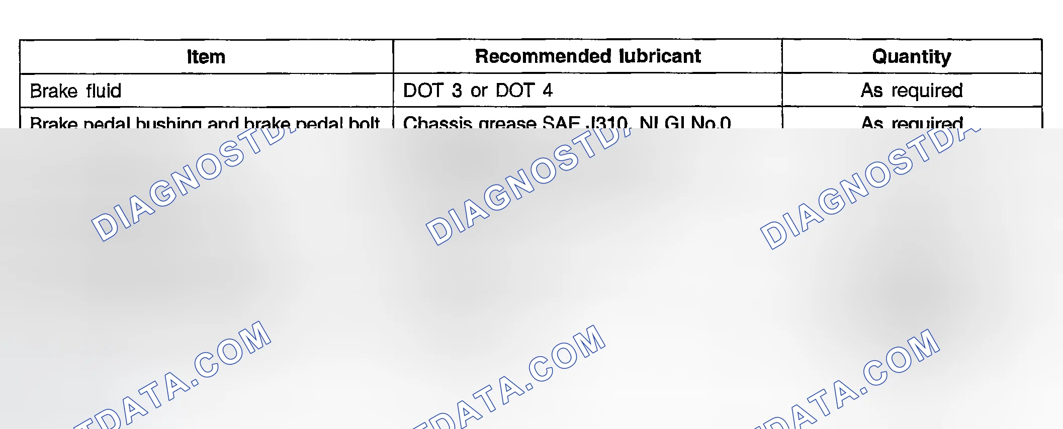 Scheme 2: LUBRICANT