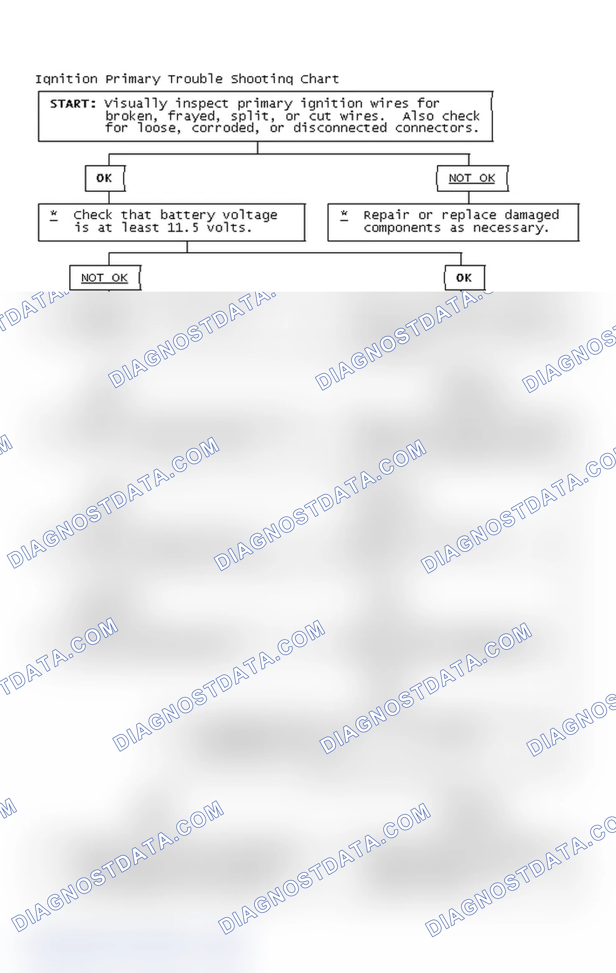 Scheme 4: Ignition Primary Trouble Shooting Chart