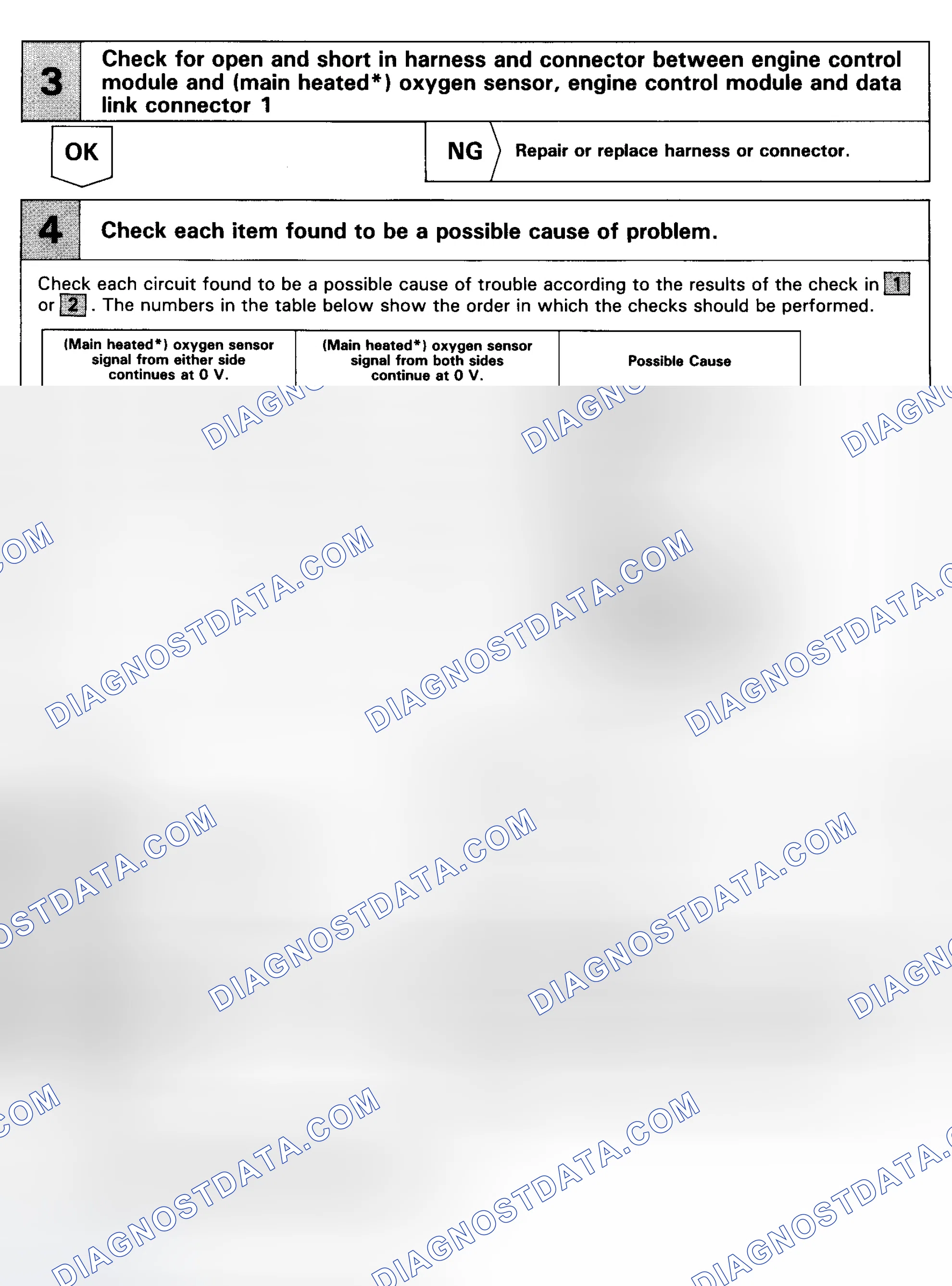 Scheme 39: Code 25 Flow Chart (2 Of 3) Air/Fuel Ratio Malfunction (Lean)