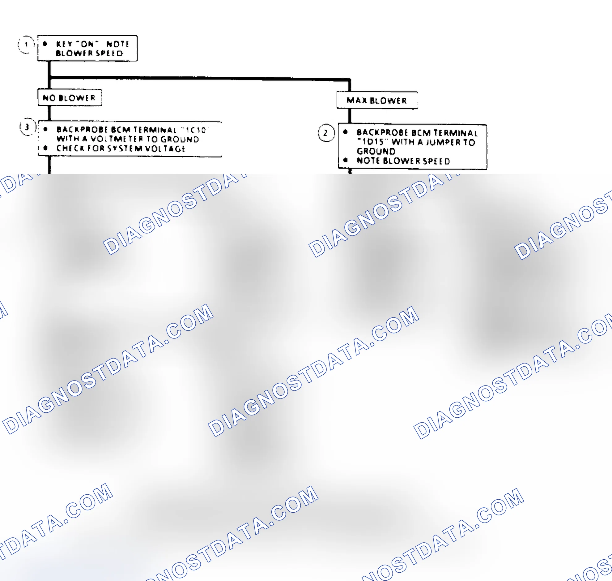 Scheme 375: Flow Chart B4, BCM-CPS Power/Ground Problem