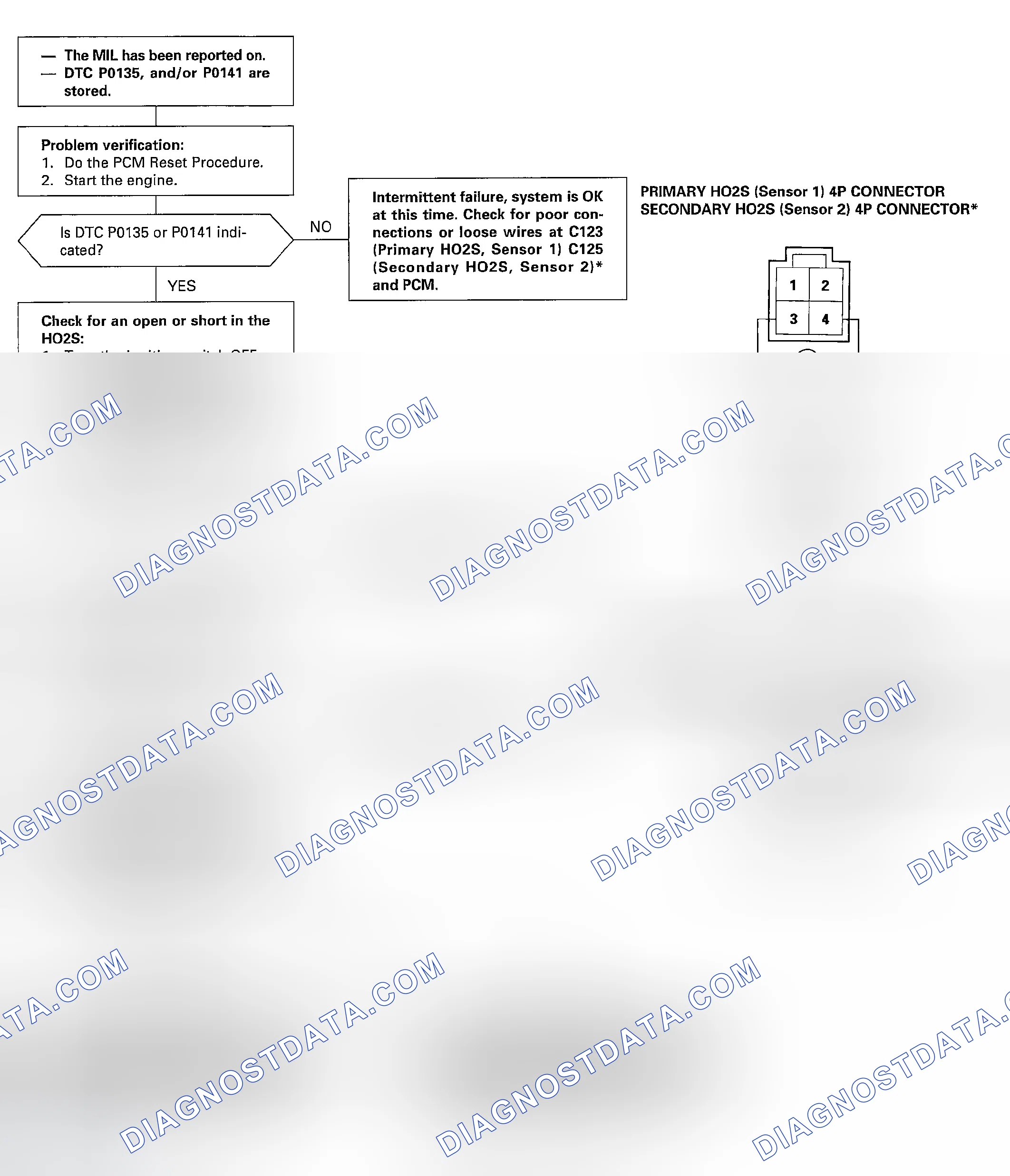 Scheme 77: DTC P0135, P0141: Heated Oxygen Sensor Heater circuit
